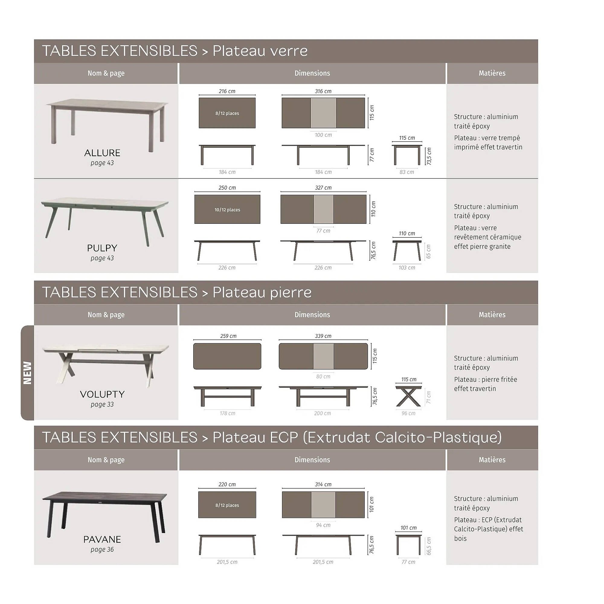 Catalogue Maxi Bazar