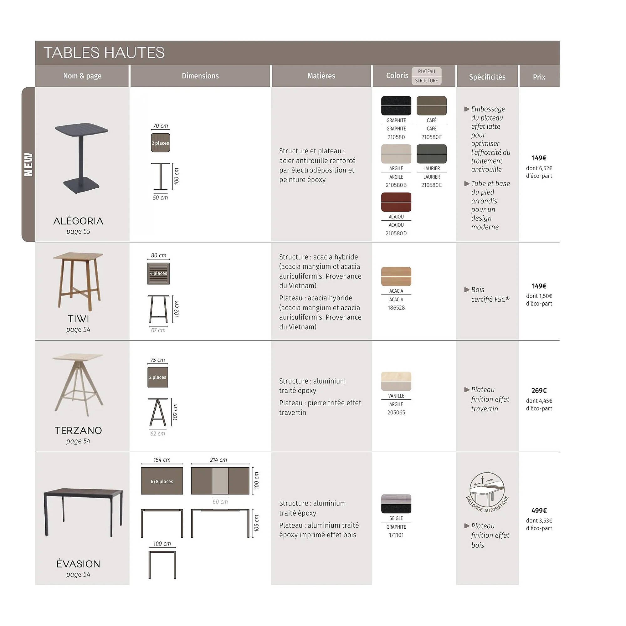 Catalogue Maxi Bazar