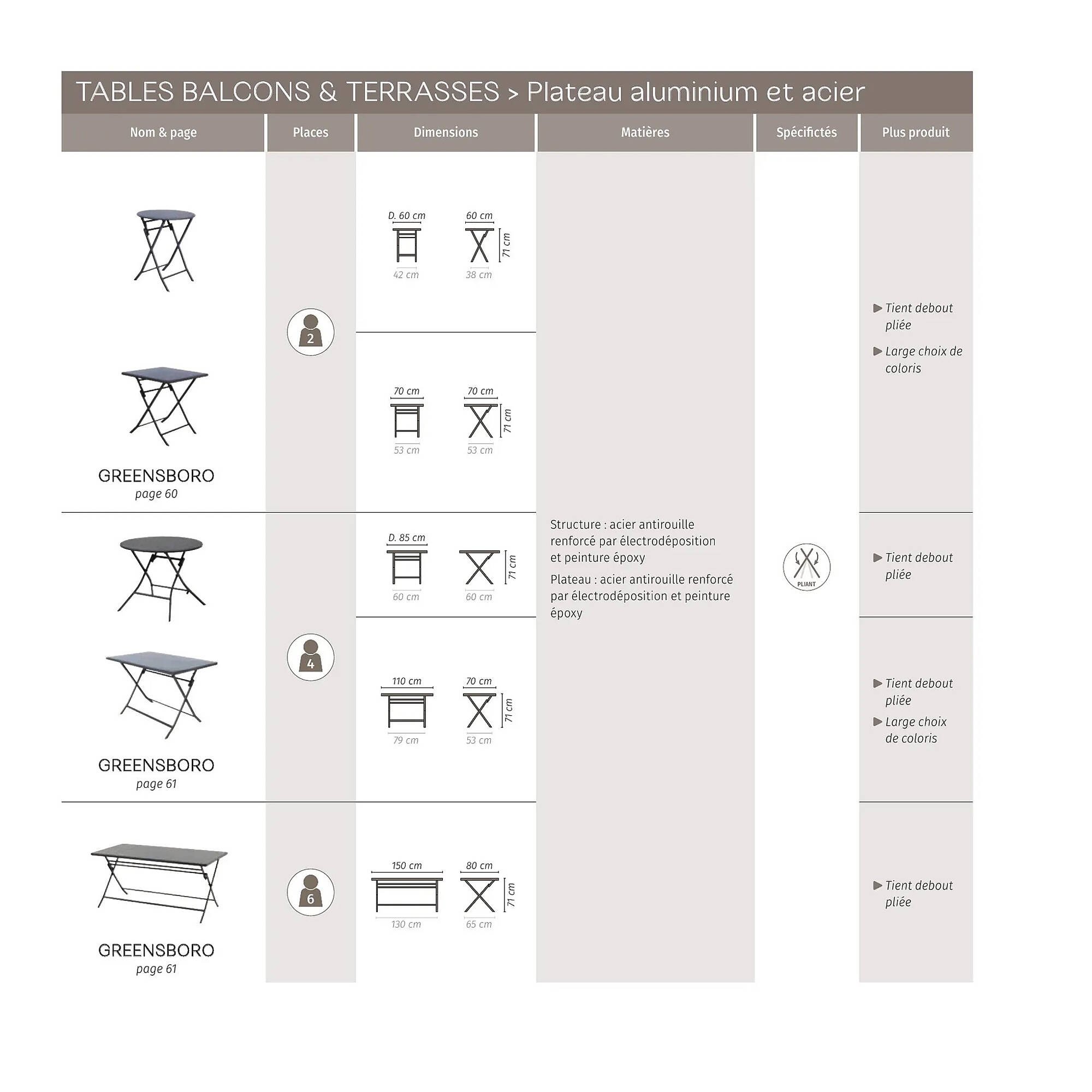 Catalogue Maxi Bazar