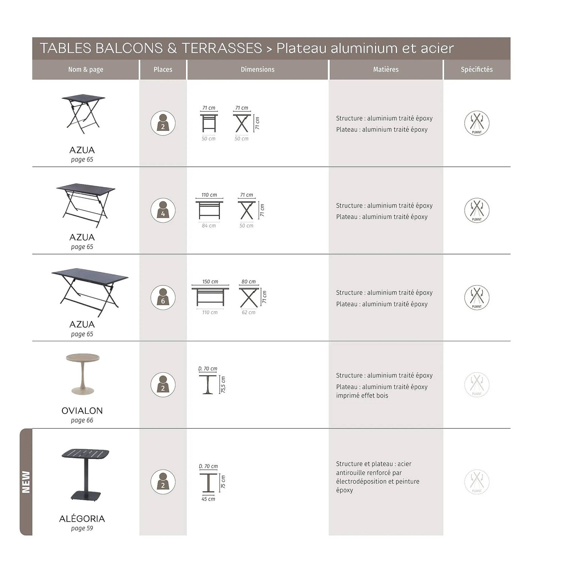 Catalogue Maxi Bazar