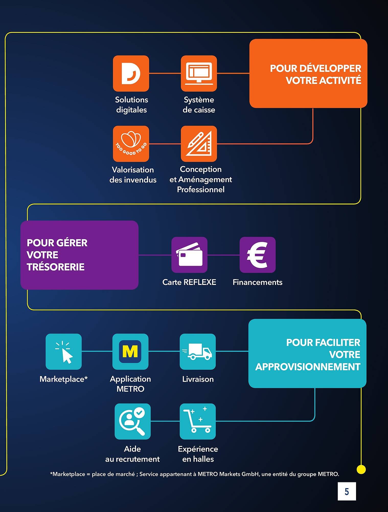 Catalogue METRO (2025-01-01 - 2026-12-31)