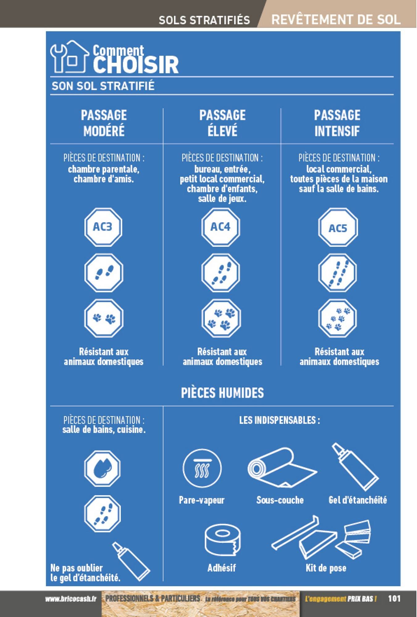 Catalogue Brico Cash