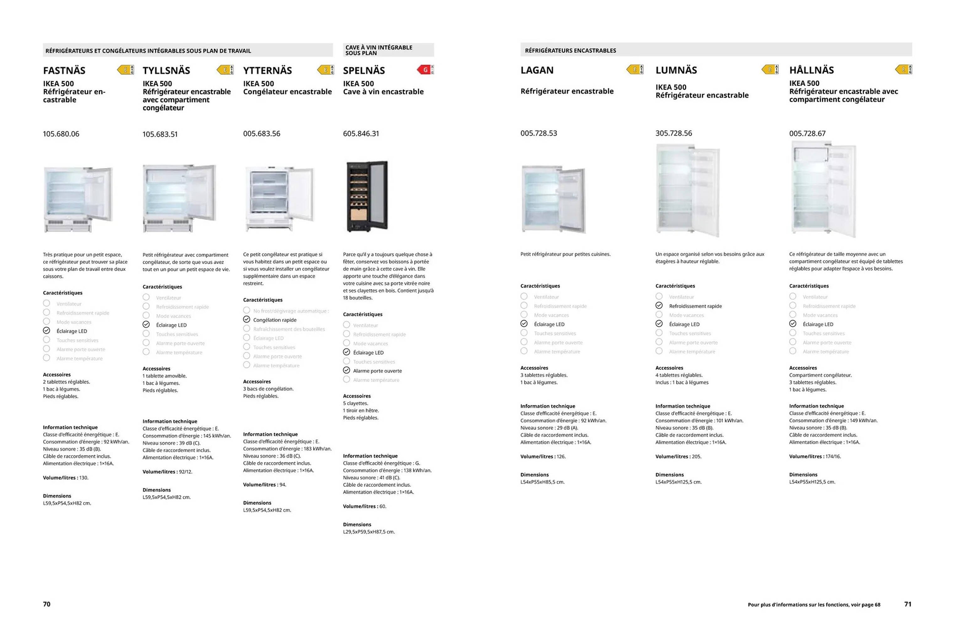 Catalogue IKEA (2026-04-14 - 2026-12-31)