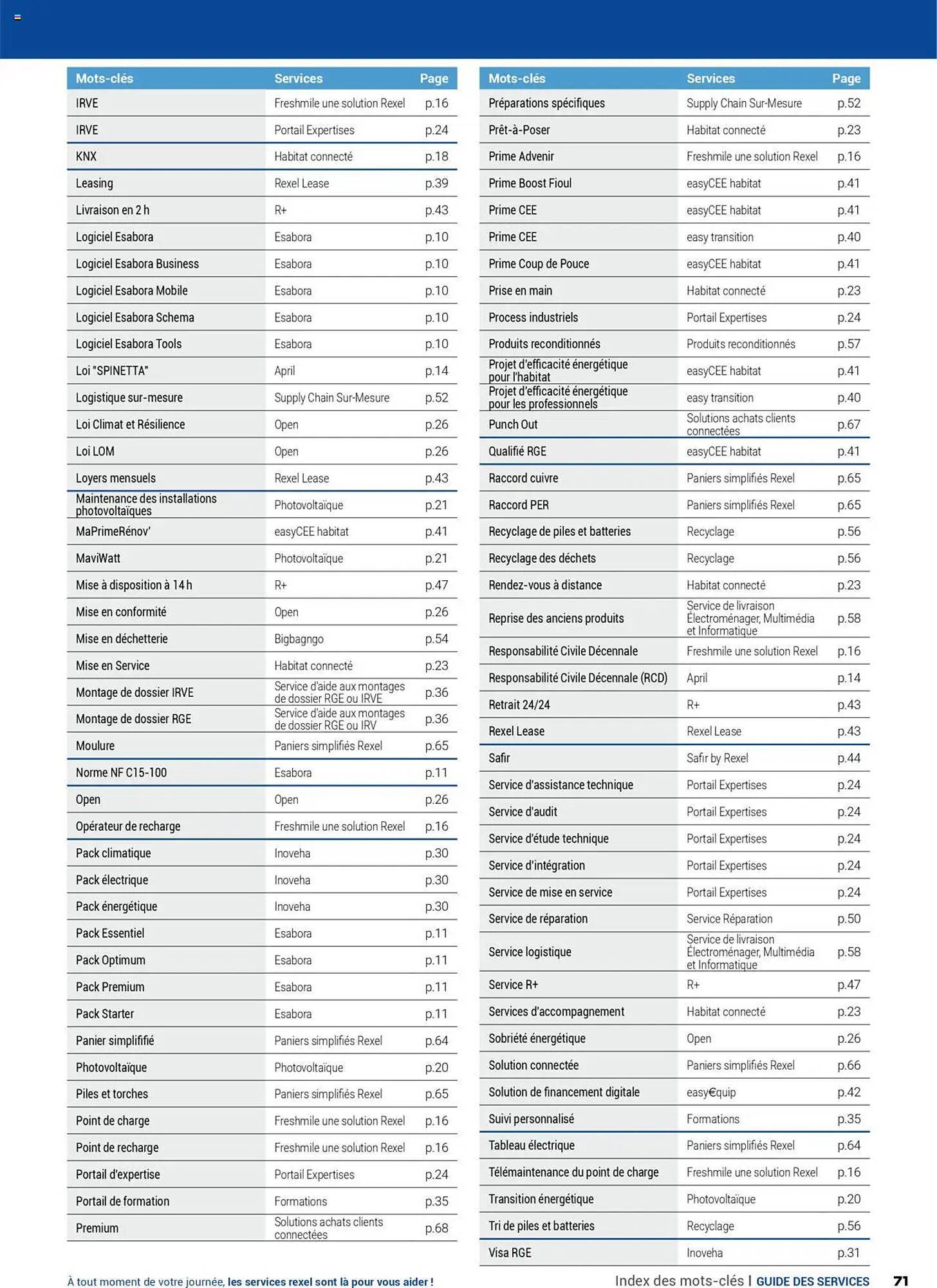 Catalogue Rexel (2025-07-16 - 2025-12-31)