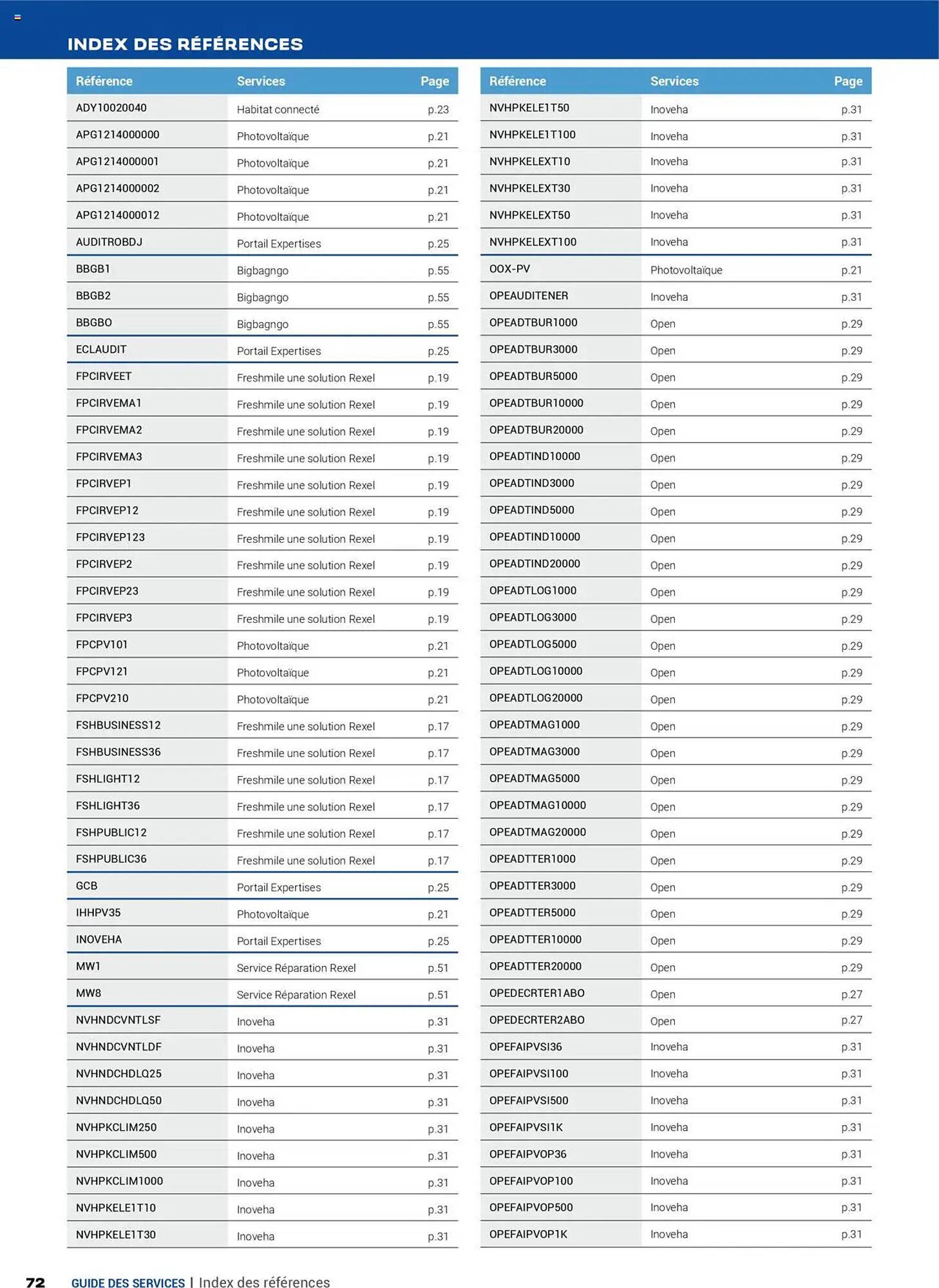 Catalogue Rexel (2025-07-16 - 2025-12-31)
