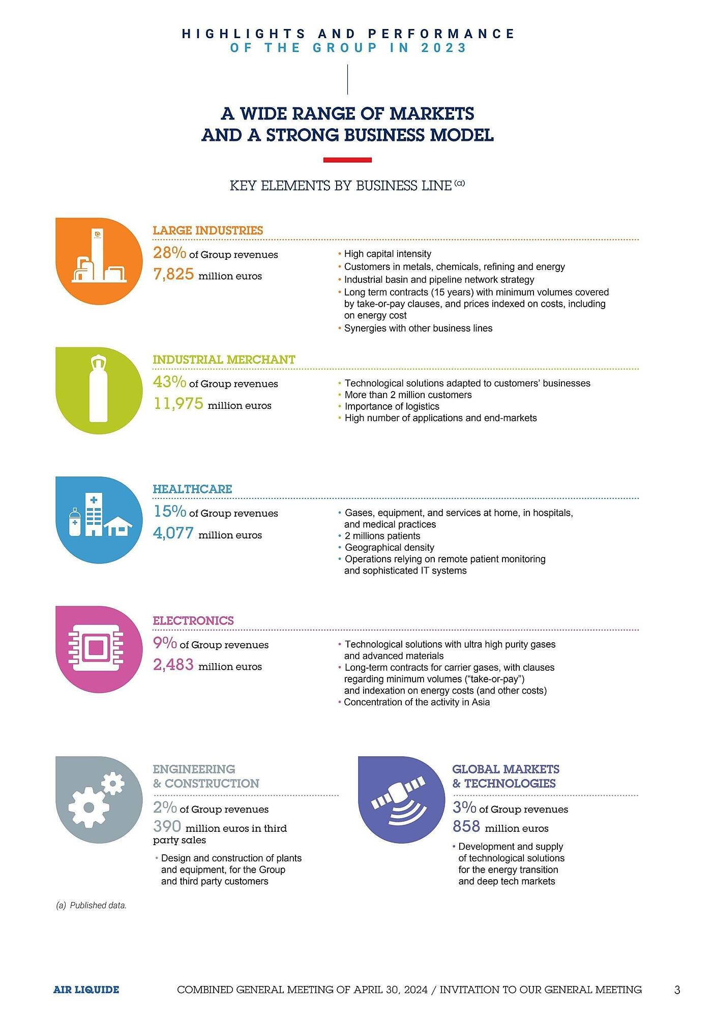 Catalogue Promocash (2026-05-10 - 2026-05-31)