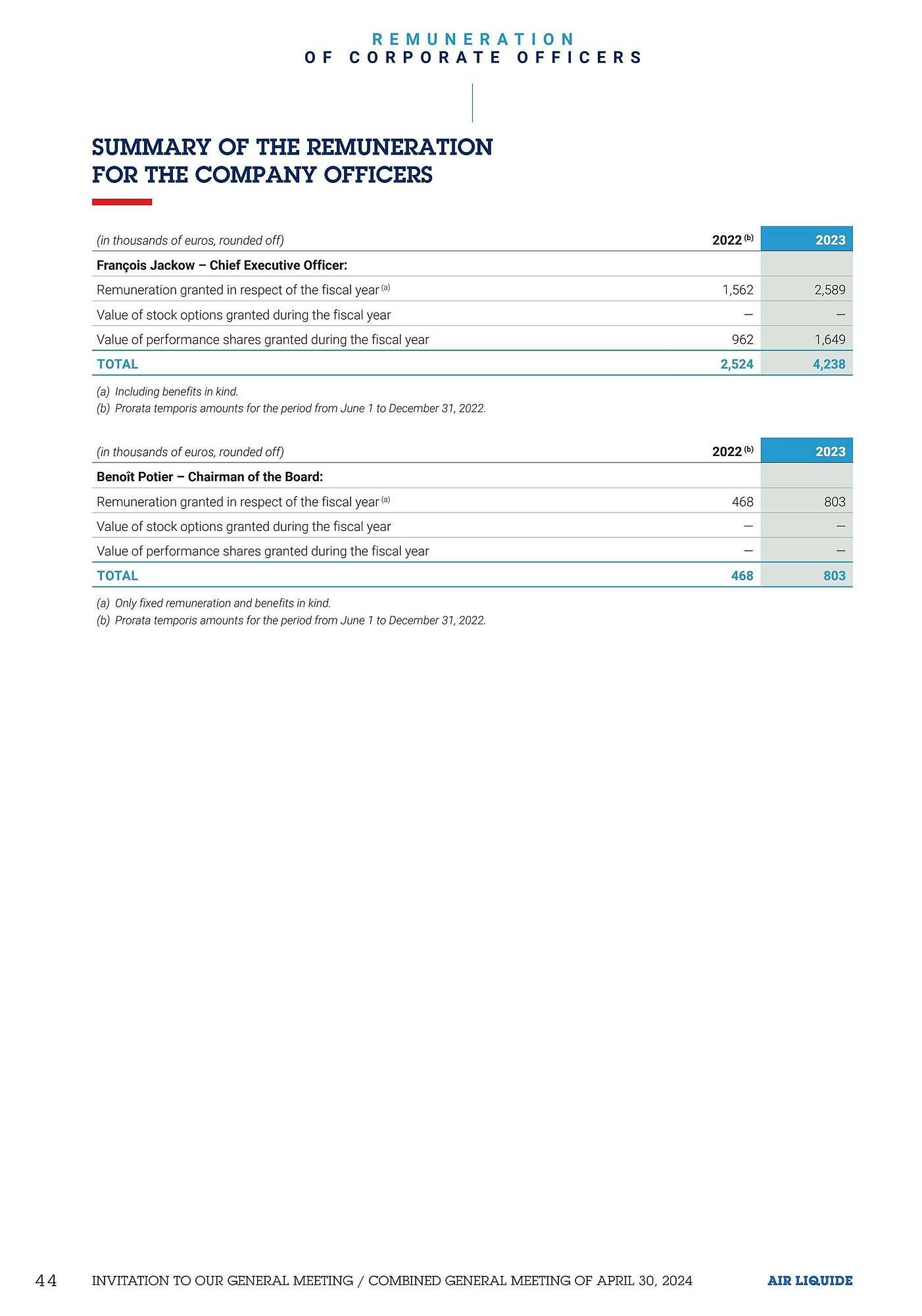 Catalogue Promocash (2026-05-10 - 2026-05-31)