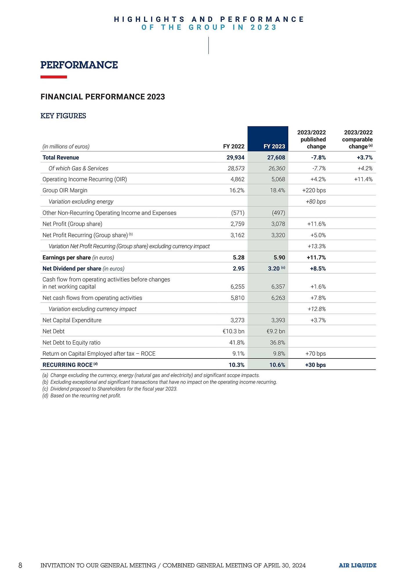 Catalogue Promocash (2026-05-10 - 2026-05-31)