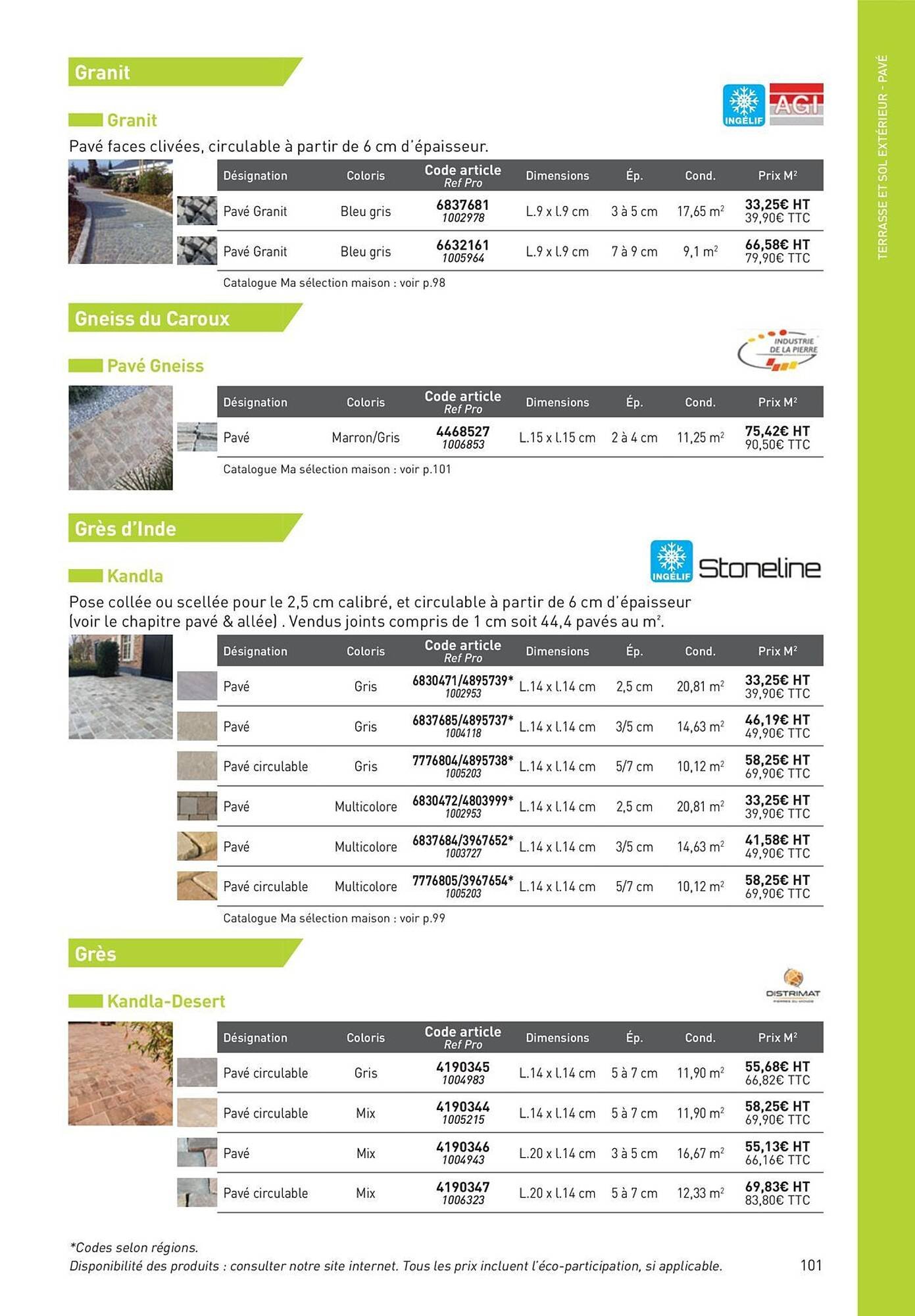 Catalogue Point P (2025-08-19 - 2025-08-31)