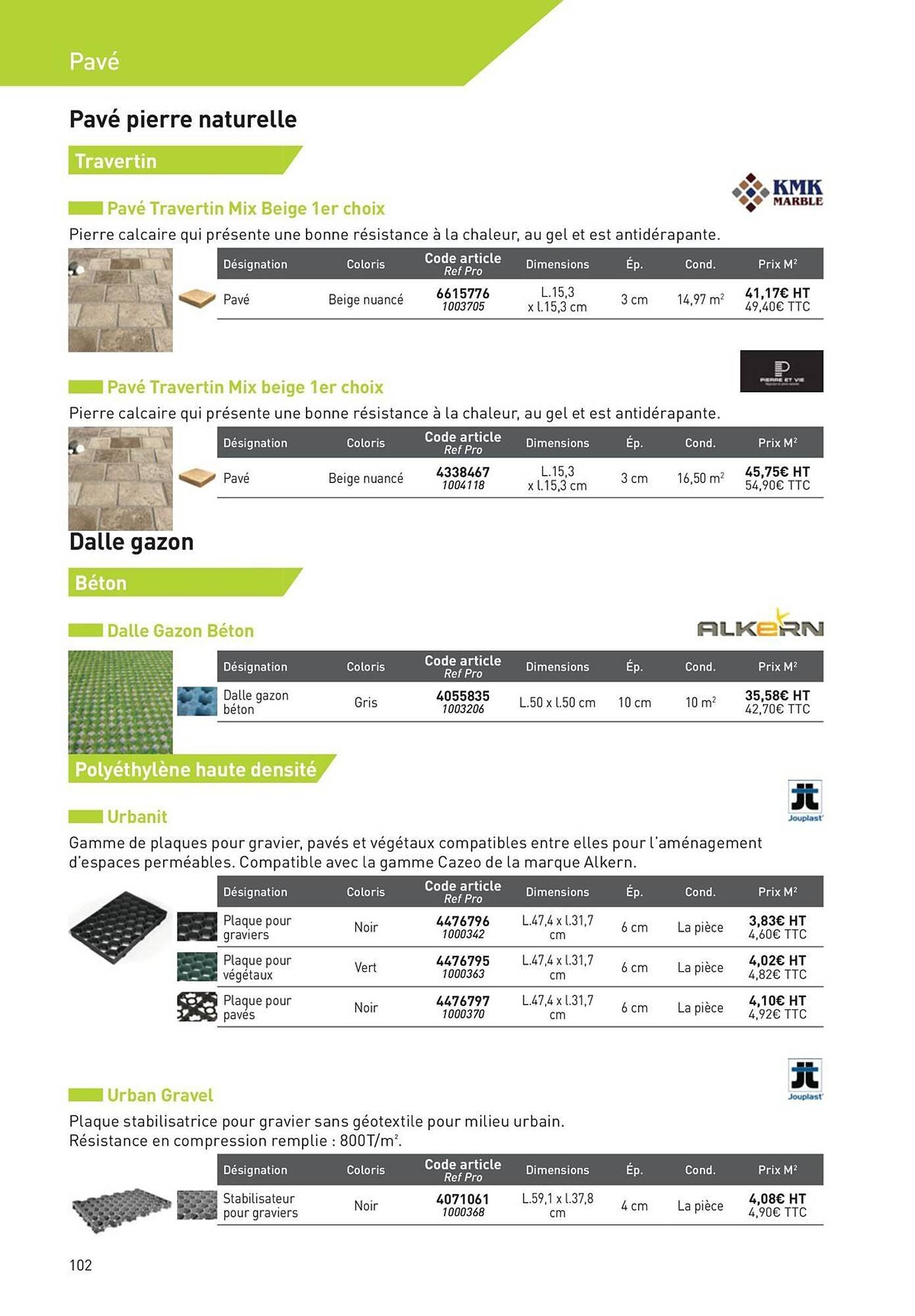 Catalogue Point P (2025-08-19 - 2025-08-31)