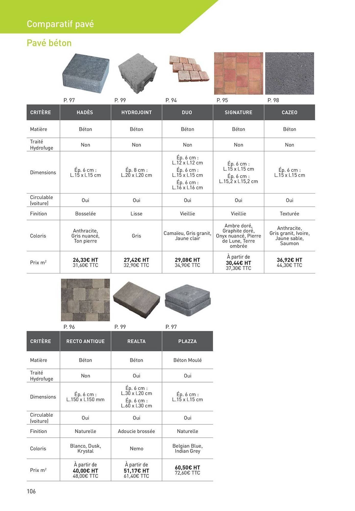Catalogue Point P (2025-08-19 - 2025-08-31)