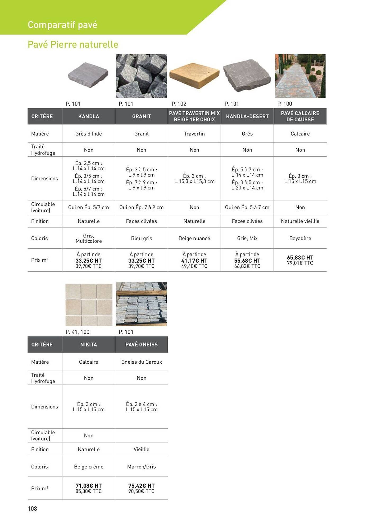 Catalogue Point P (2025-08-19 - 2025-08-31)