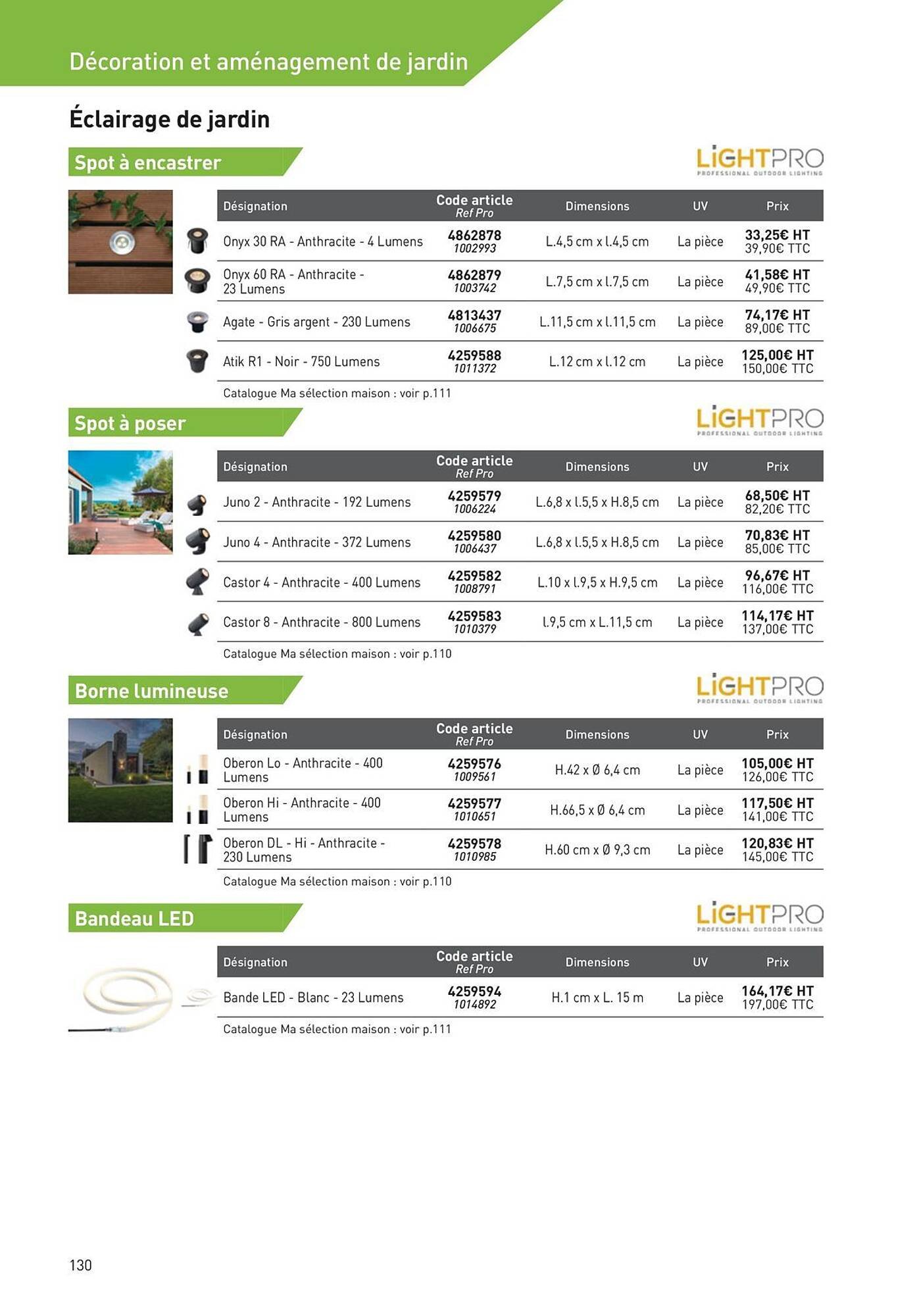 Catalogue Point P (2025-08-19 - 2025-08-31)