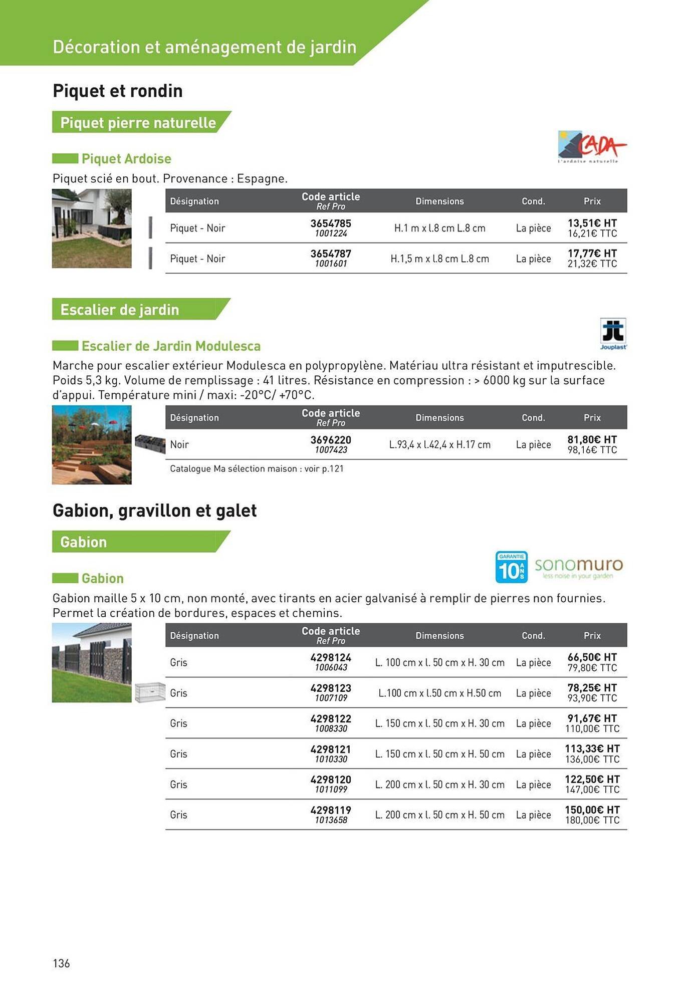 Catalogue Point P (2025-08-19 - 2025-08-31)