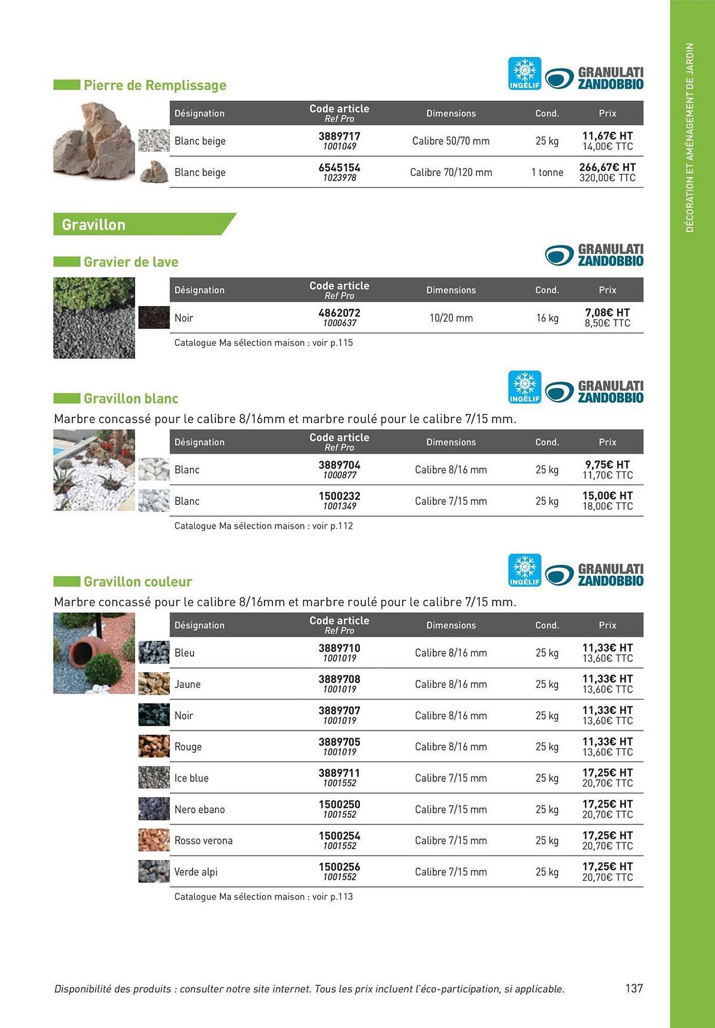 Catalogue Point P (2025-08-19 - 2025-08-31)