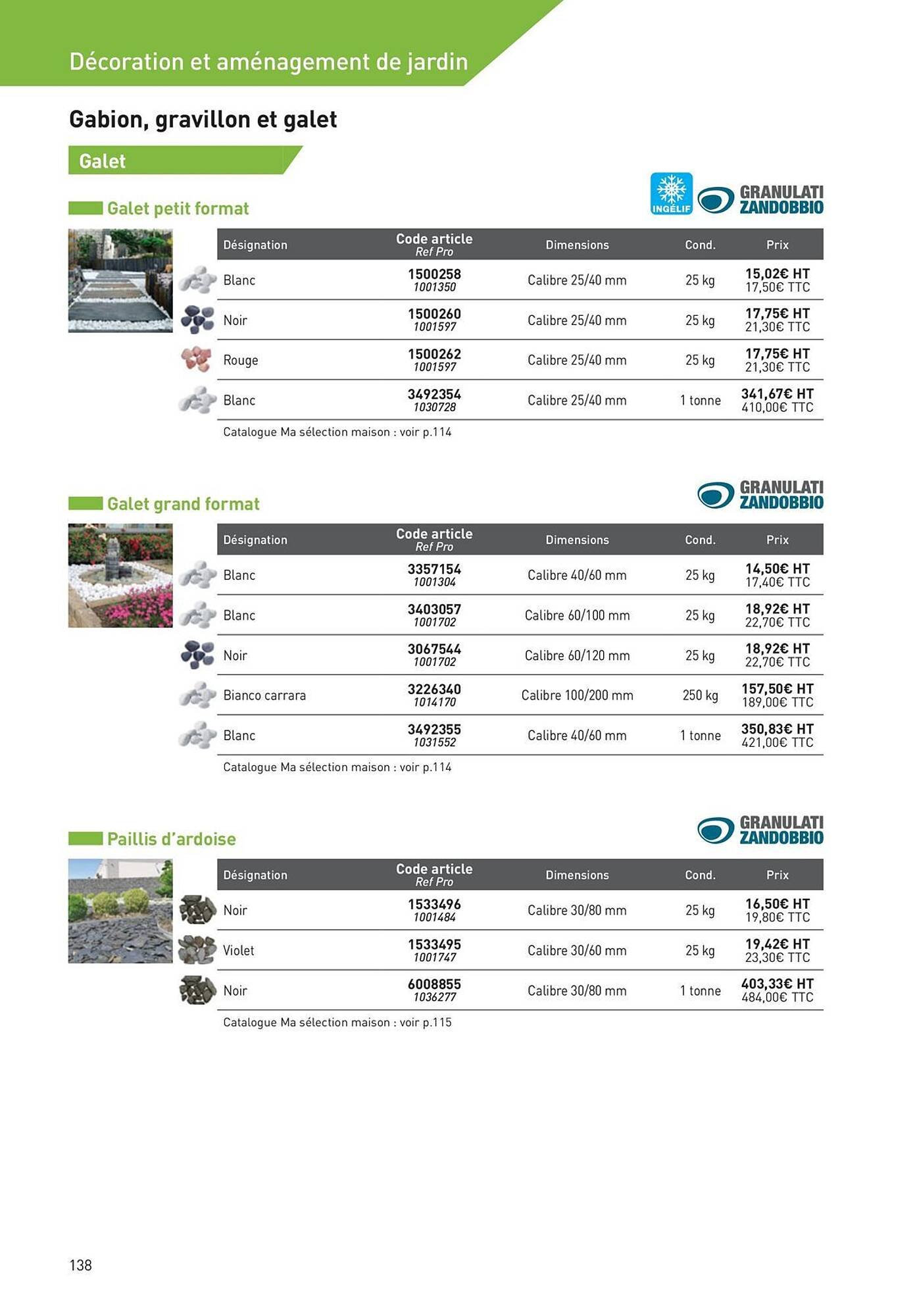 Catalogue Point P (2025-08-19 - 2025-08-31)