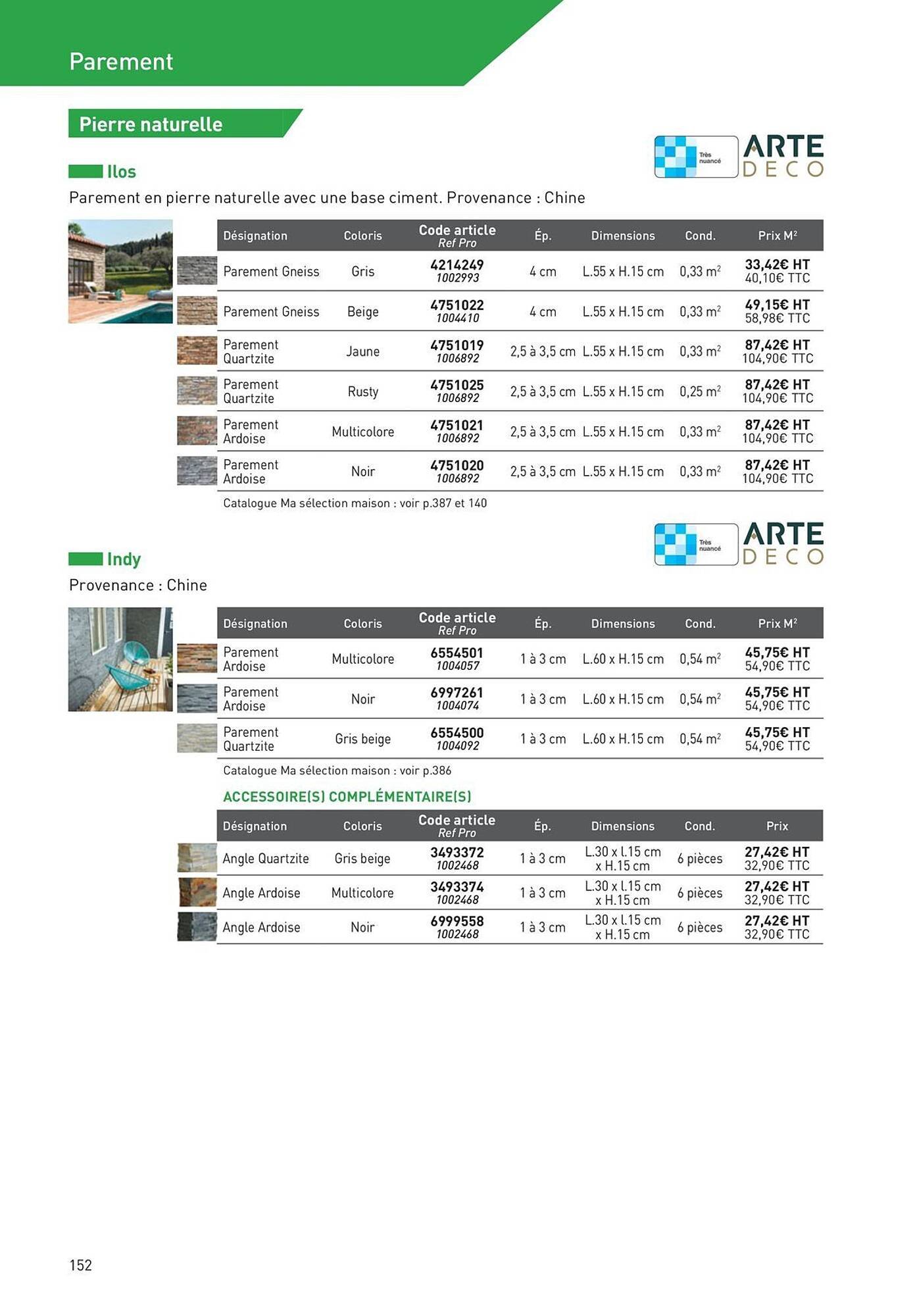 Catalogue Point P (2025-08-19 - 2025-08-31)
