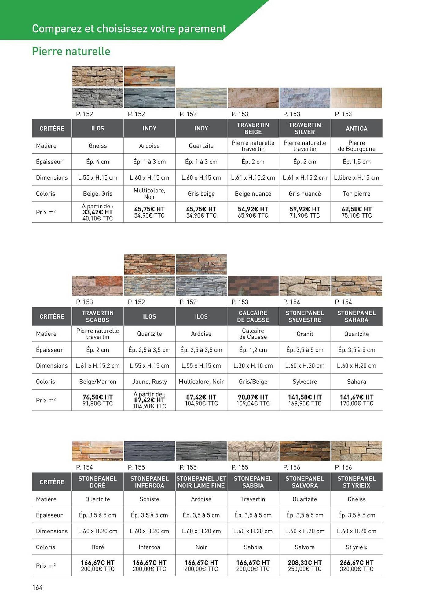 Catalogue Point P (2025-08-19 - 2025-08-31)