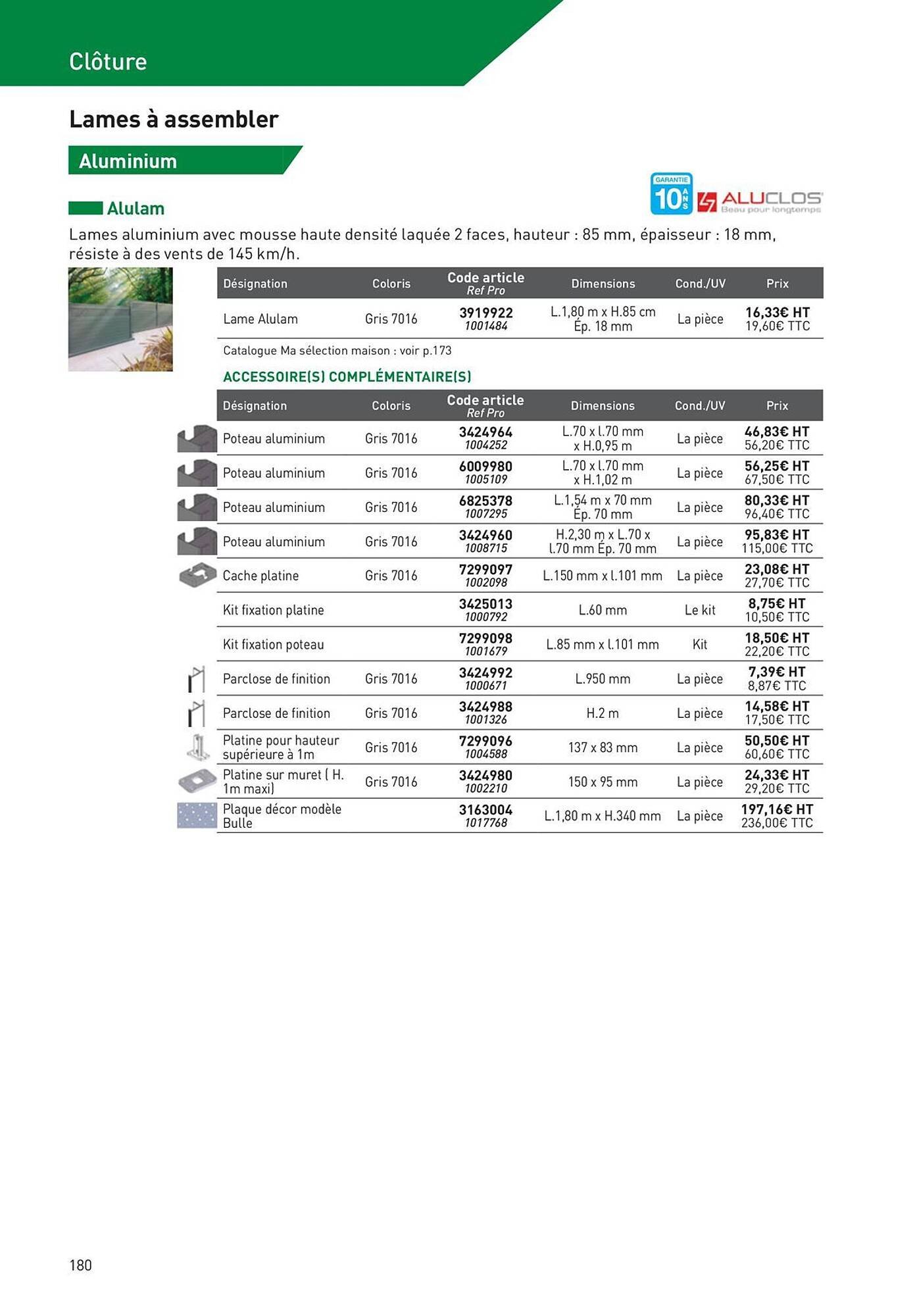 Catalogue Point P (2025-08-19 - 2025-08-31)