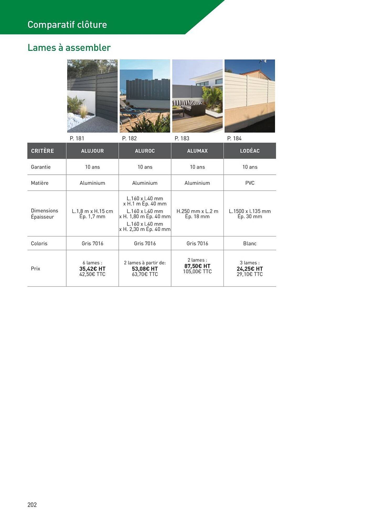 Catalogue Point P (2025-08-19 - 2025-08-31)
