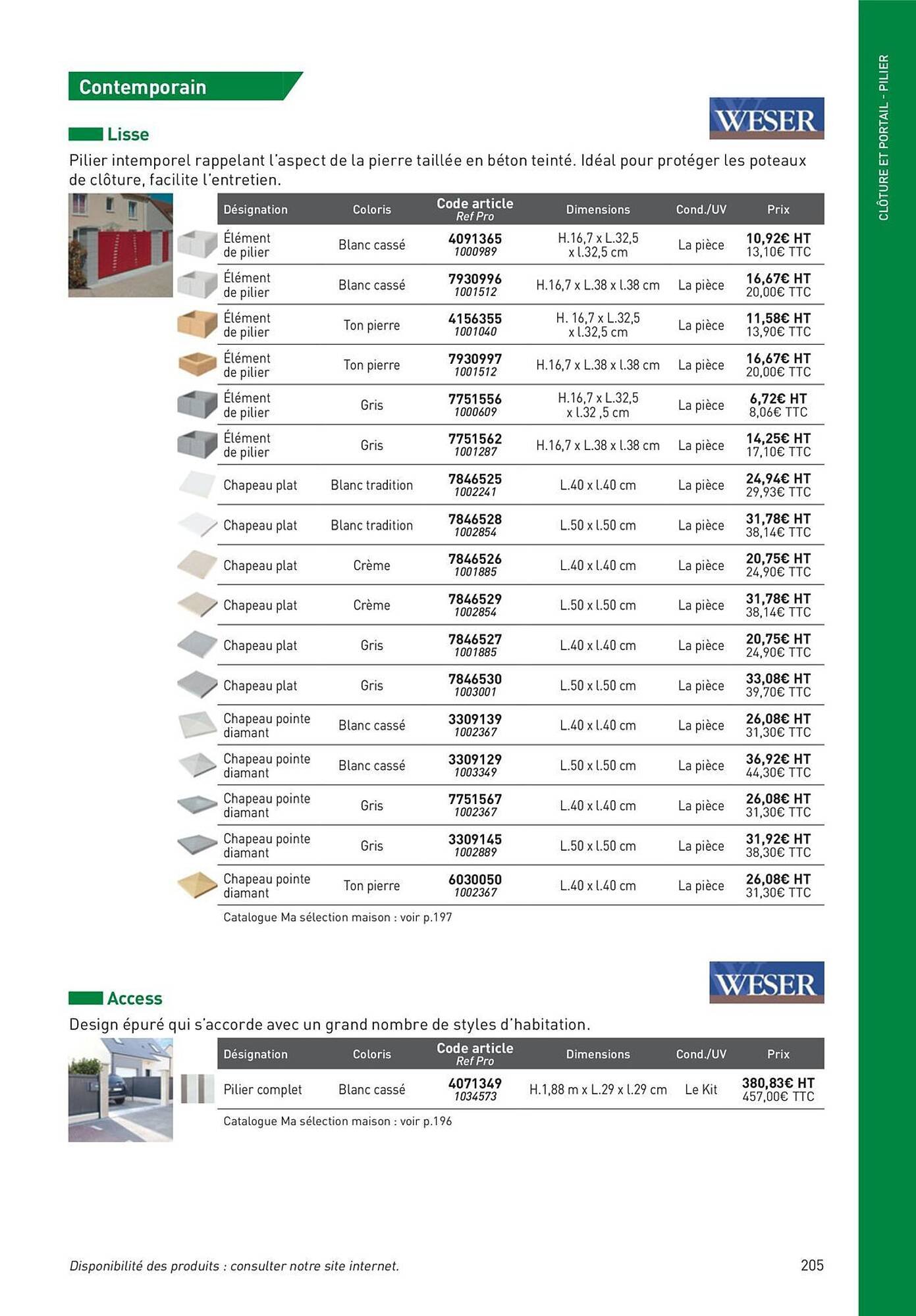 Catalogue Point P (2025-08-19 - 2025-08-31)