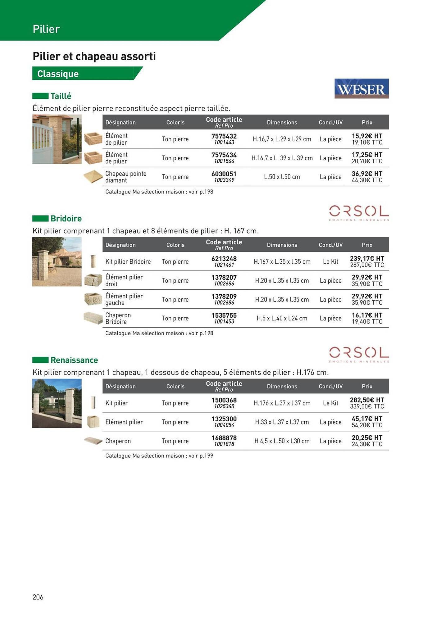 Catalogue Point P (2025-08-19 - 2025-08-31)