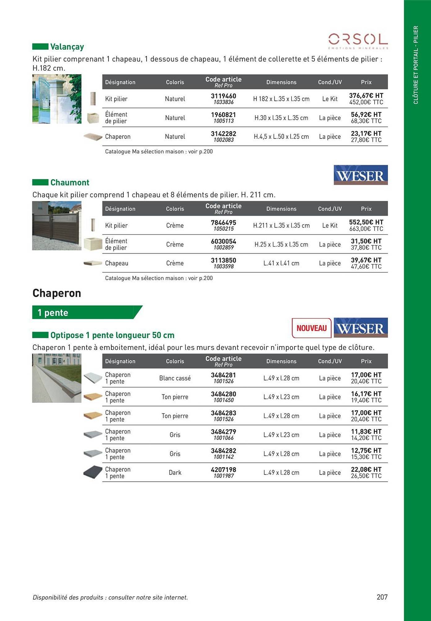 Catalogue Point P (2025-08-19 - 2025-08-31)
