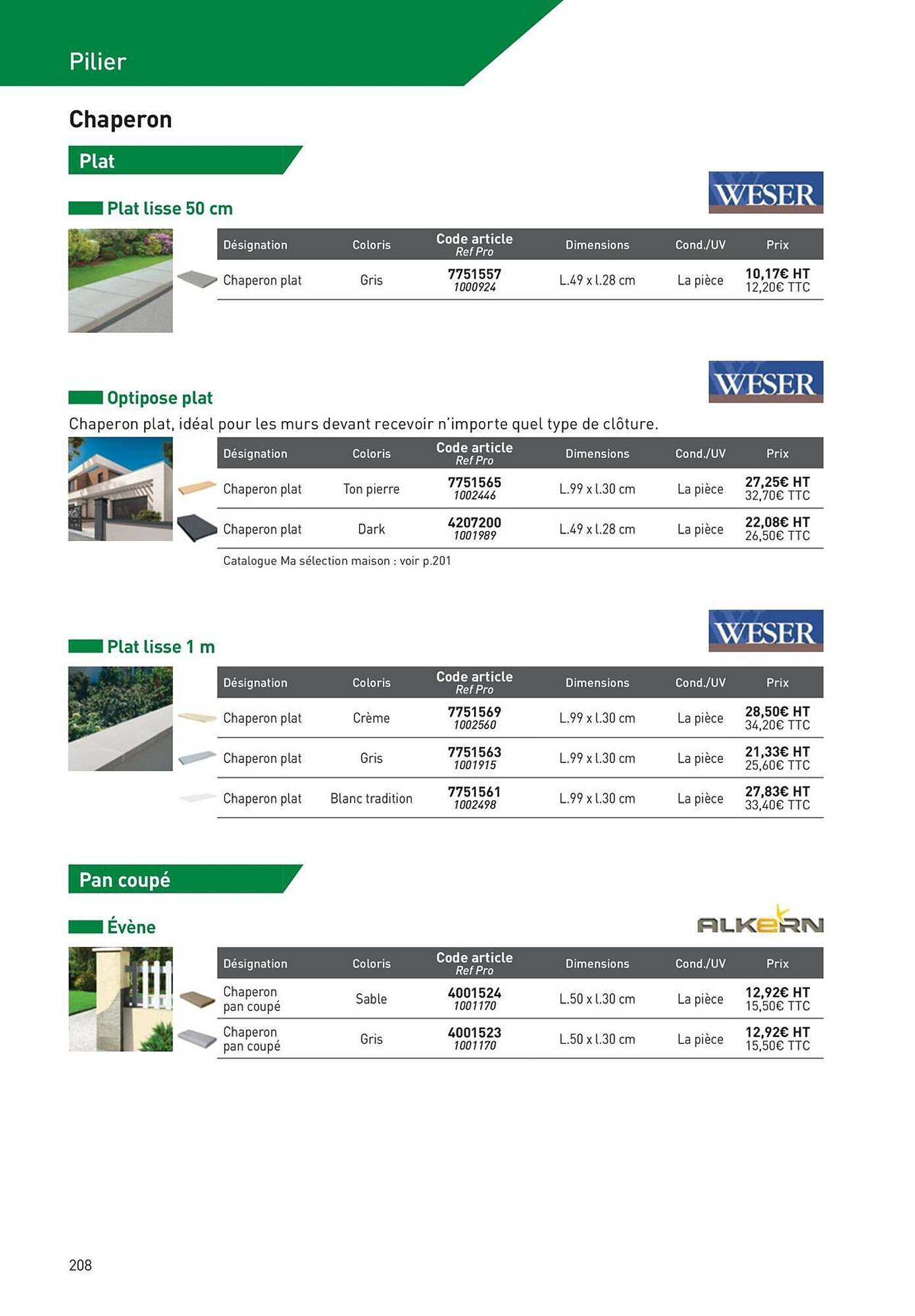 Catalogue Point P (2025-08-19 - 2025-08-31)