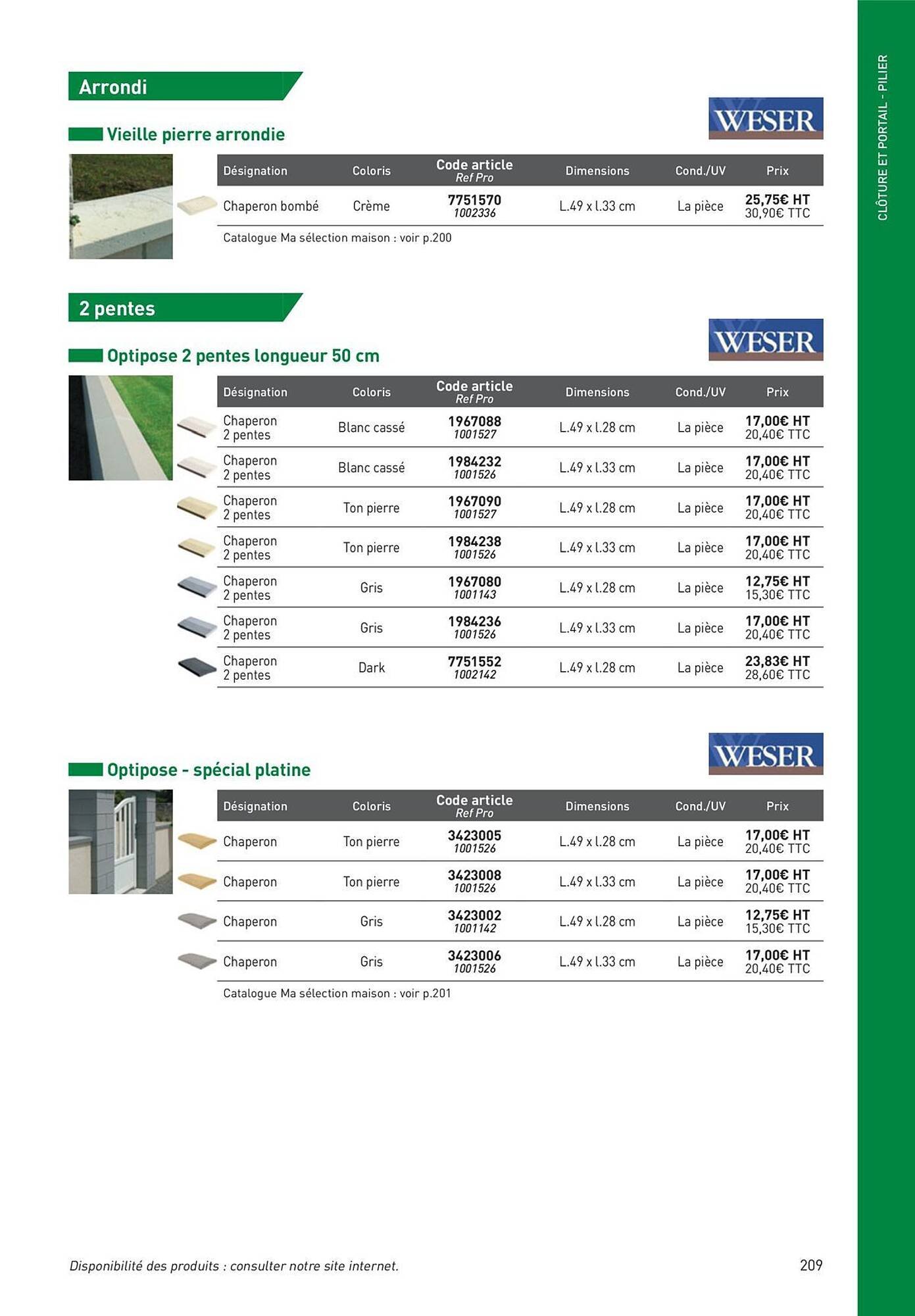 Catalogue Point P (2025-08-19 - 2025-08-31)