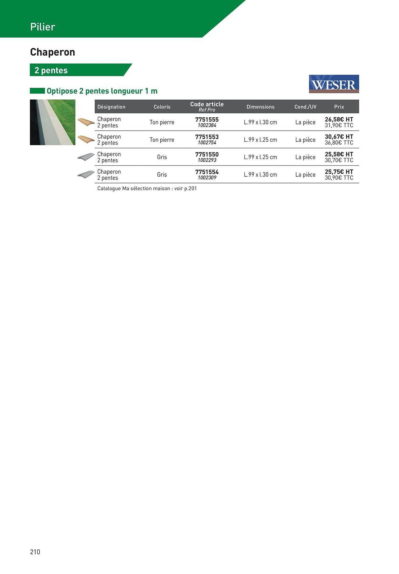 Catalogue Point P (2025-08-19 - 2025-08-31)