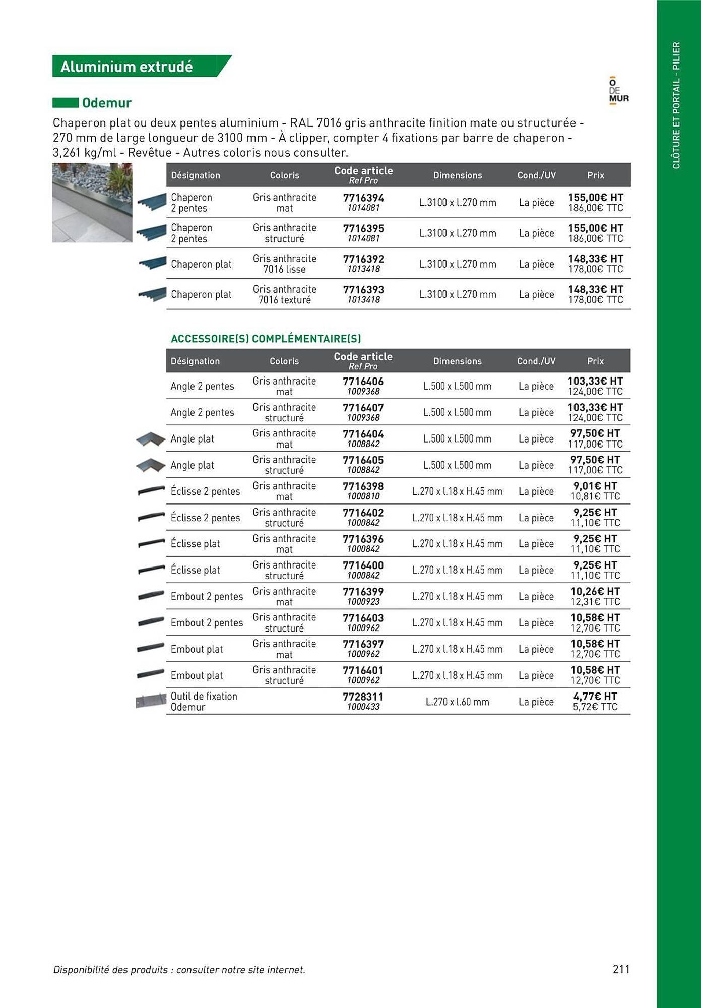 Catalogue Point P (2025-08-19 - 2025-08-31)