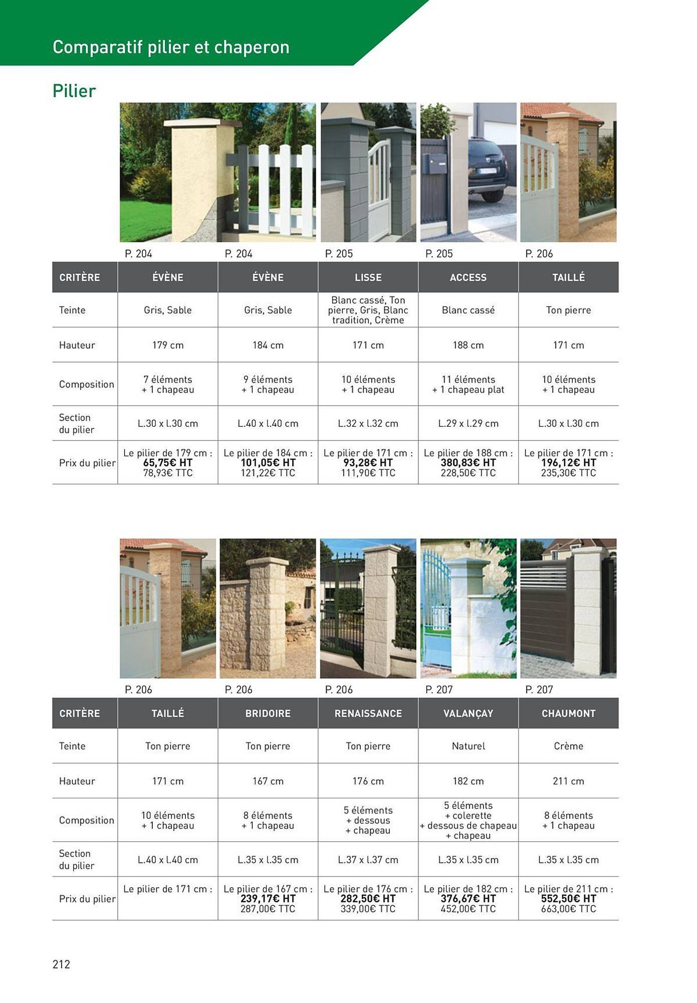 Catalogue Point P (2025-08-19 - 2025-08-31)