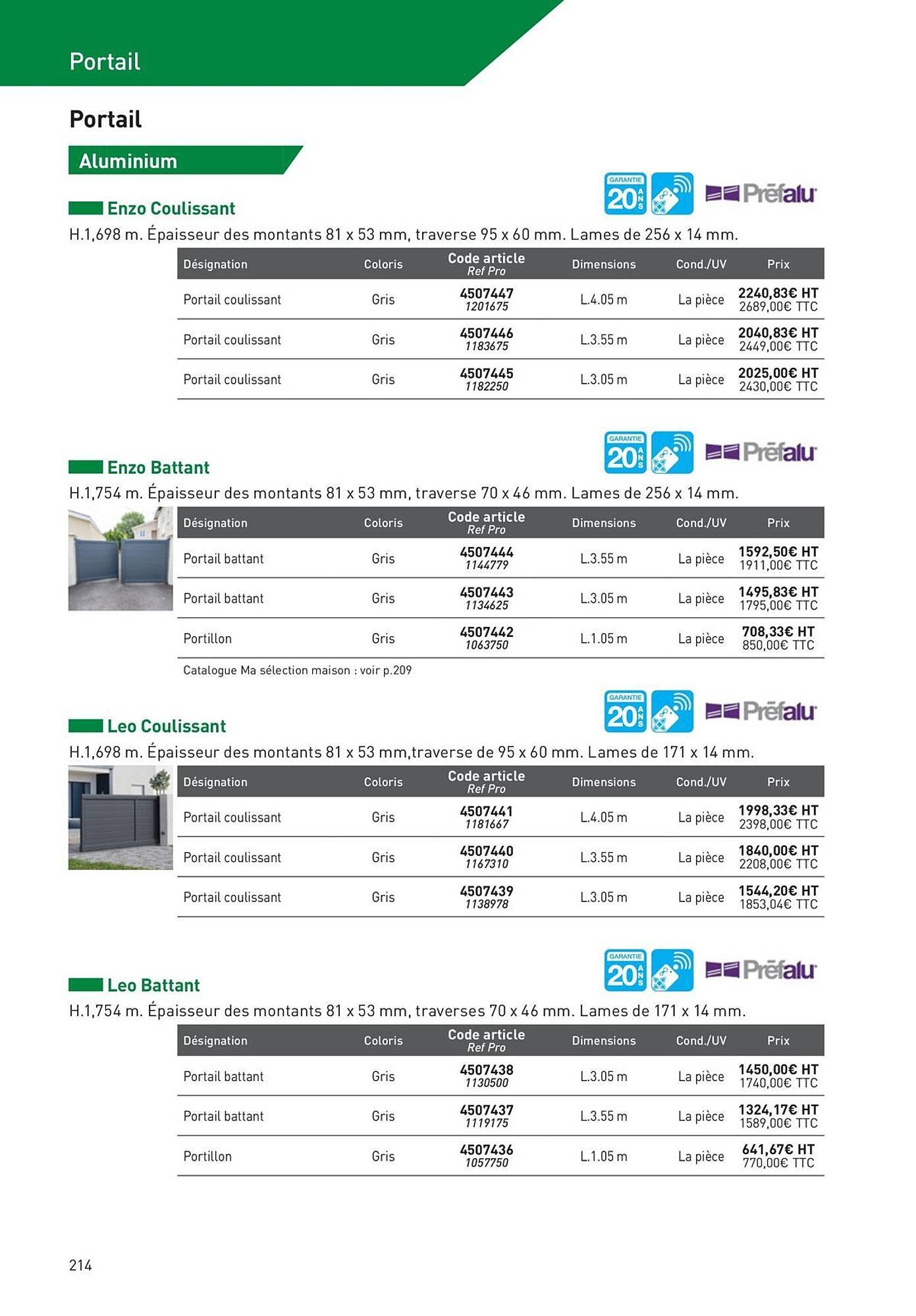 Catalogue Point P (2025-08-19 - 2025-08-31)