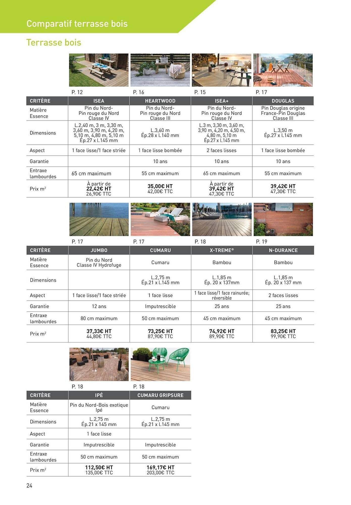Catalogue Point P (2025-08-19 - 2025-08-31)