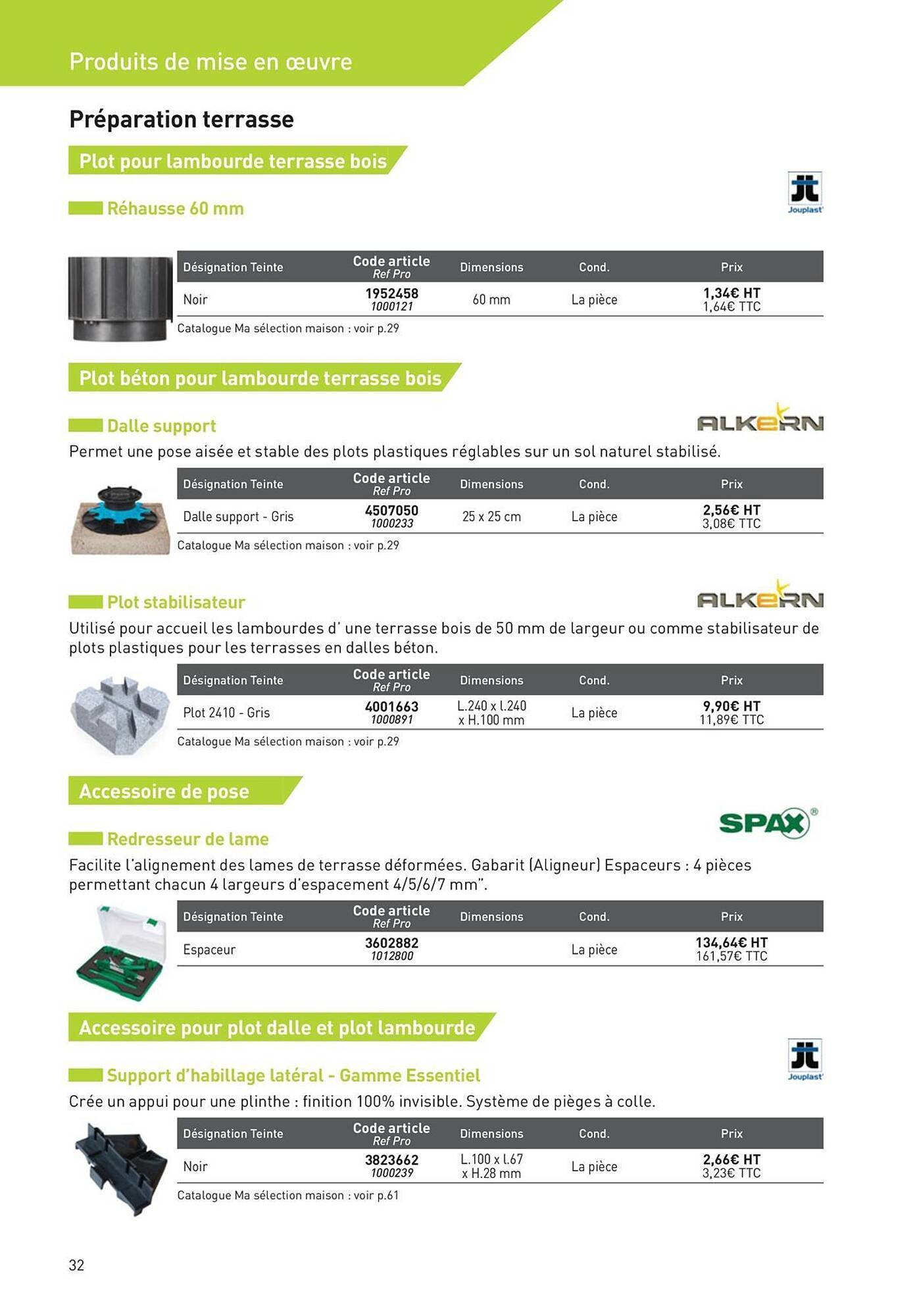 Catalogue Point P (2025-08-19 - 2025-08-31)