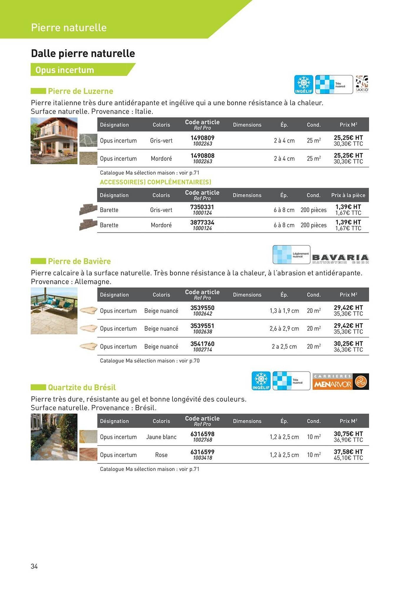 Catalogue Point P (2025-08-19 - 2025-08-31)