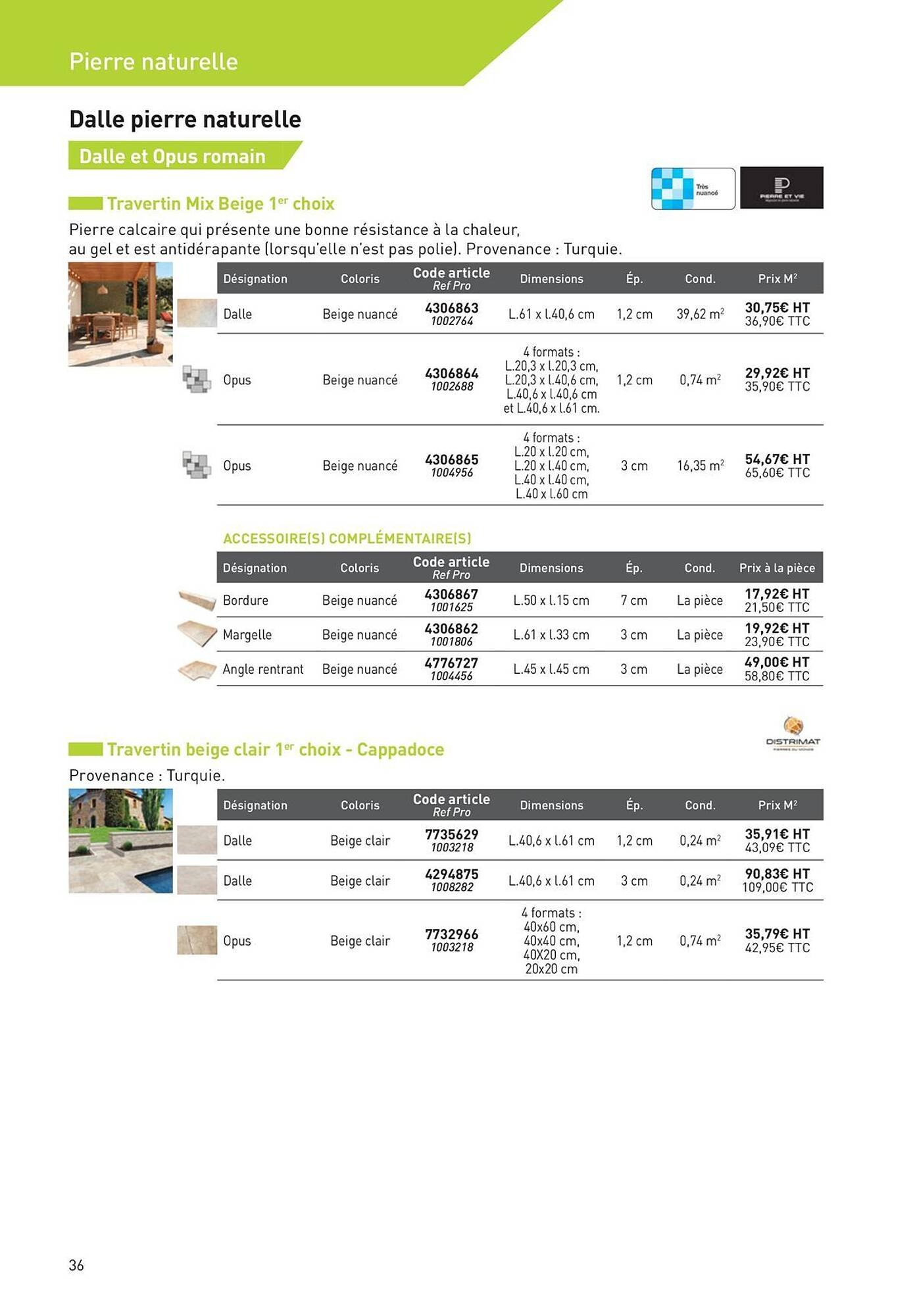 Catalogue Point P (2025-08-19 - 2025-08-31)