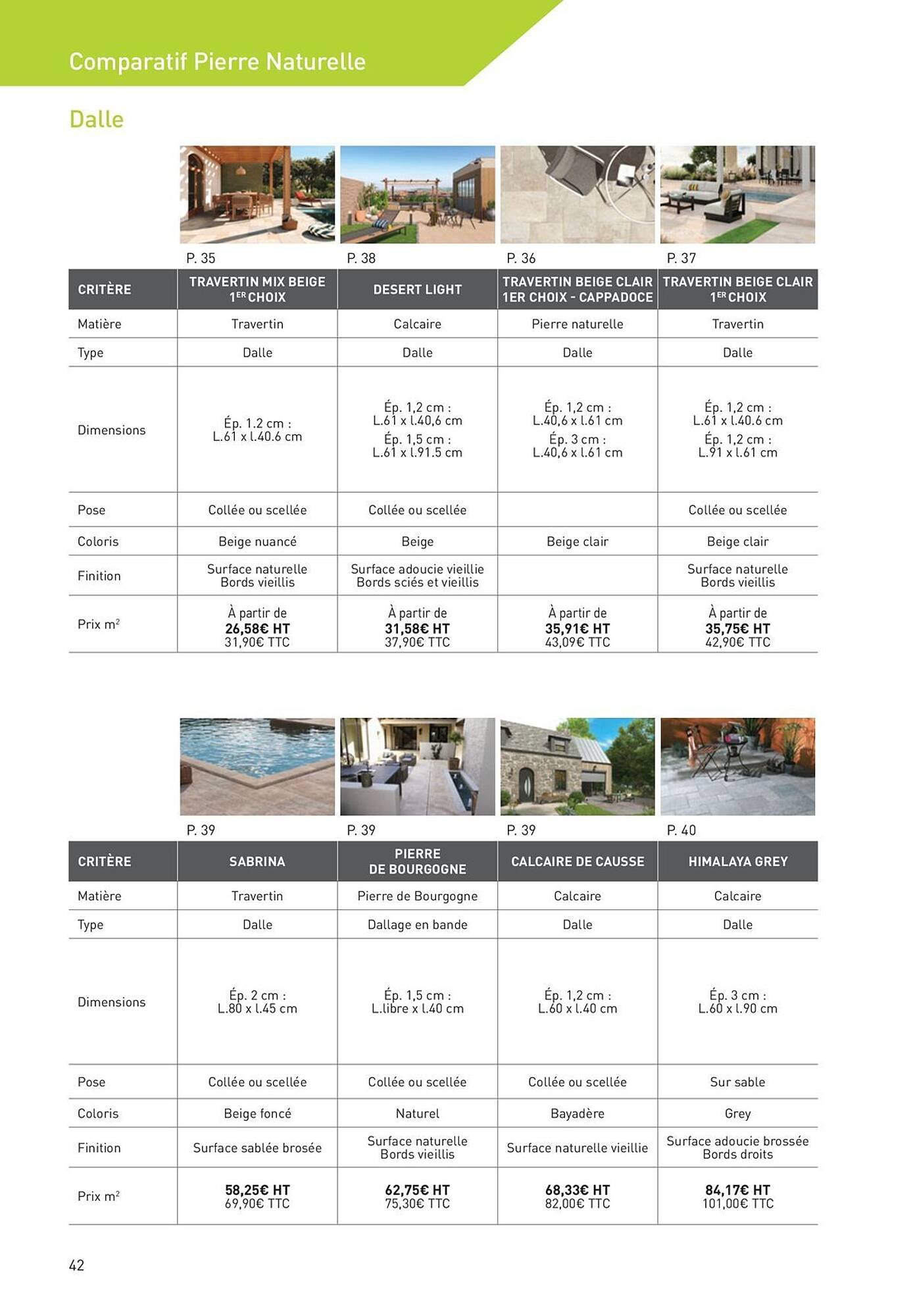 Catalogue Point P (2025-08-19 - 2025-08-31)