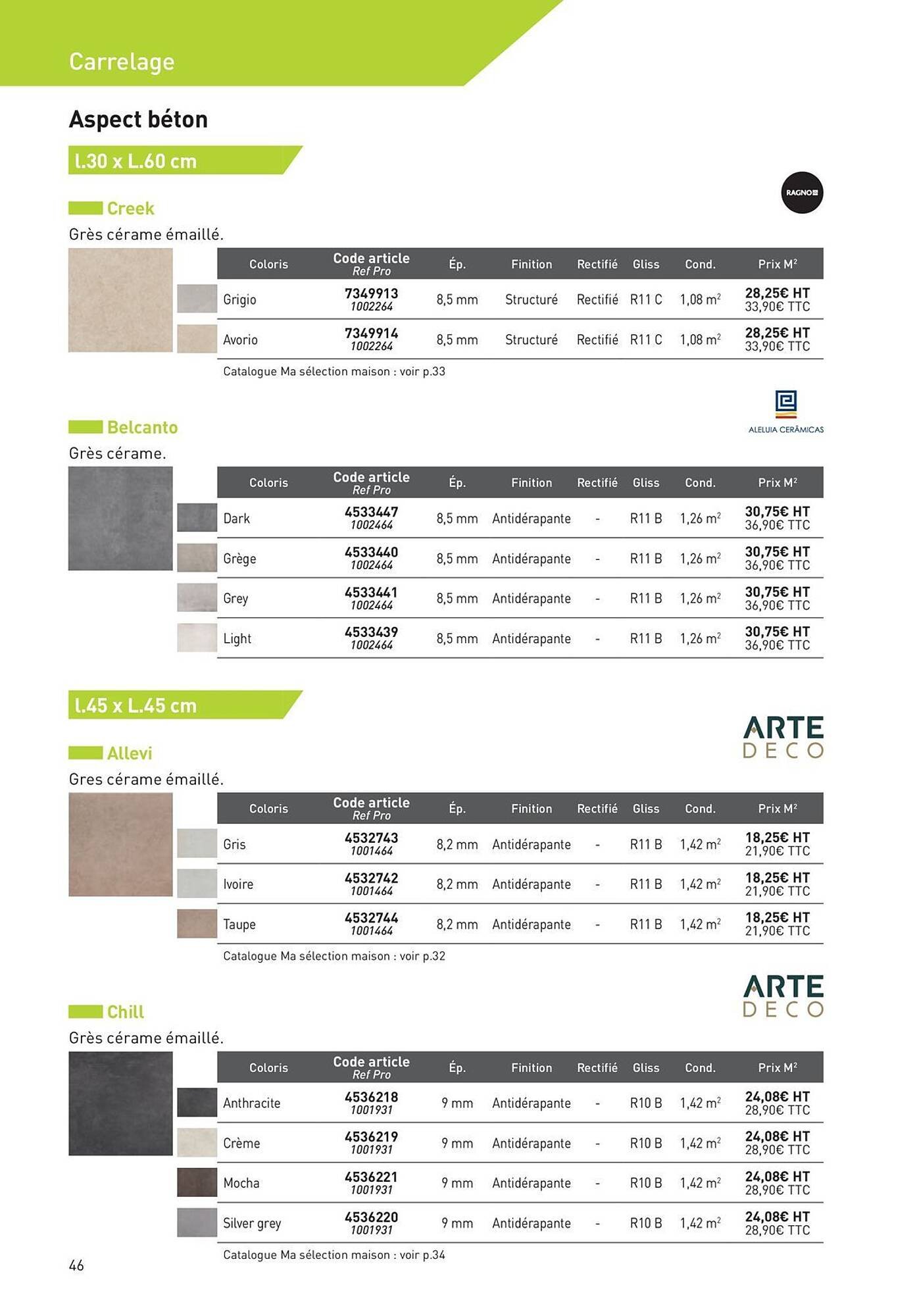 Catalogue Point P (2025-08-19 - 2025-08-31)