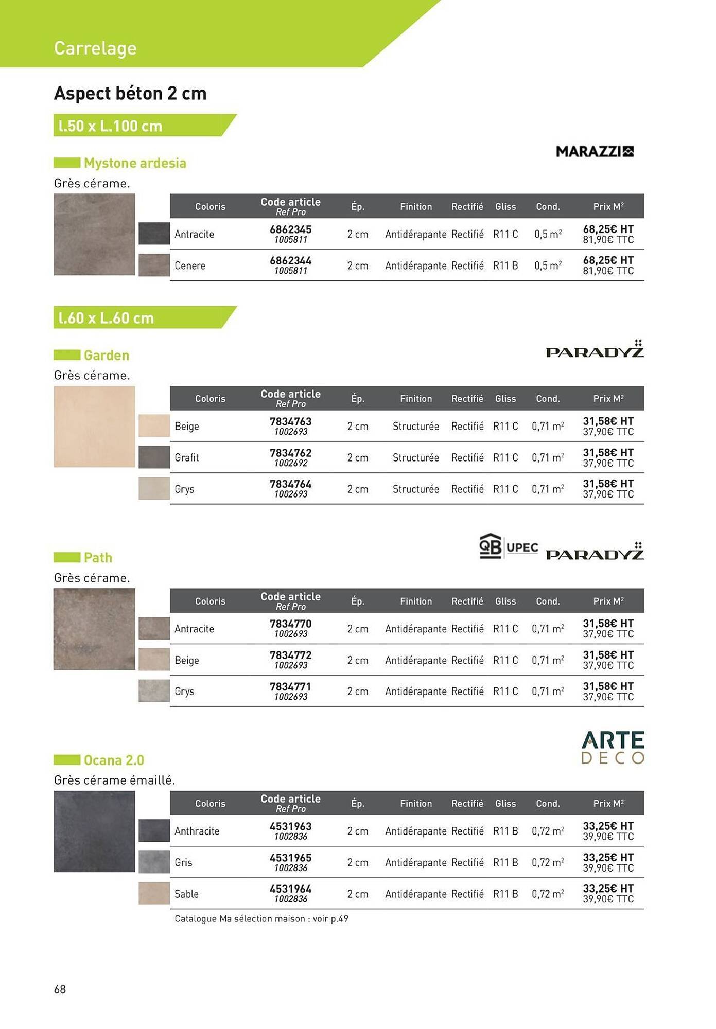 Catalogue Point P (2025-08-19 - 2025-08-31)