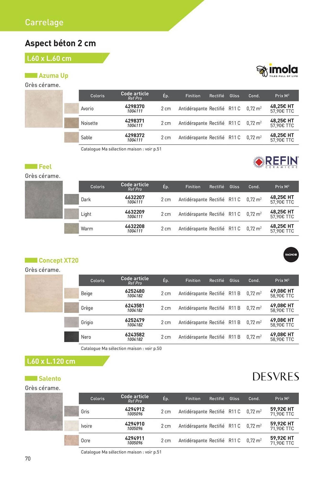 Catalogue Point P (2025-08-19 - 2025-08-31)