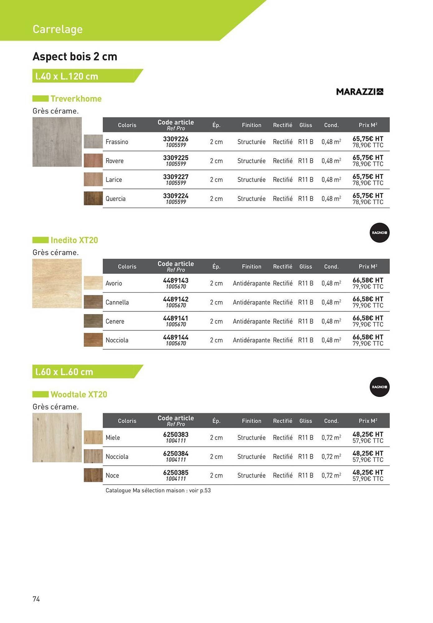 Catalogue Point P (2025-08-19 - 2025-08-31)