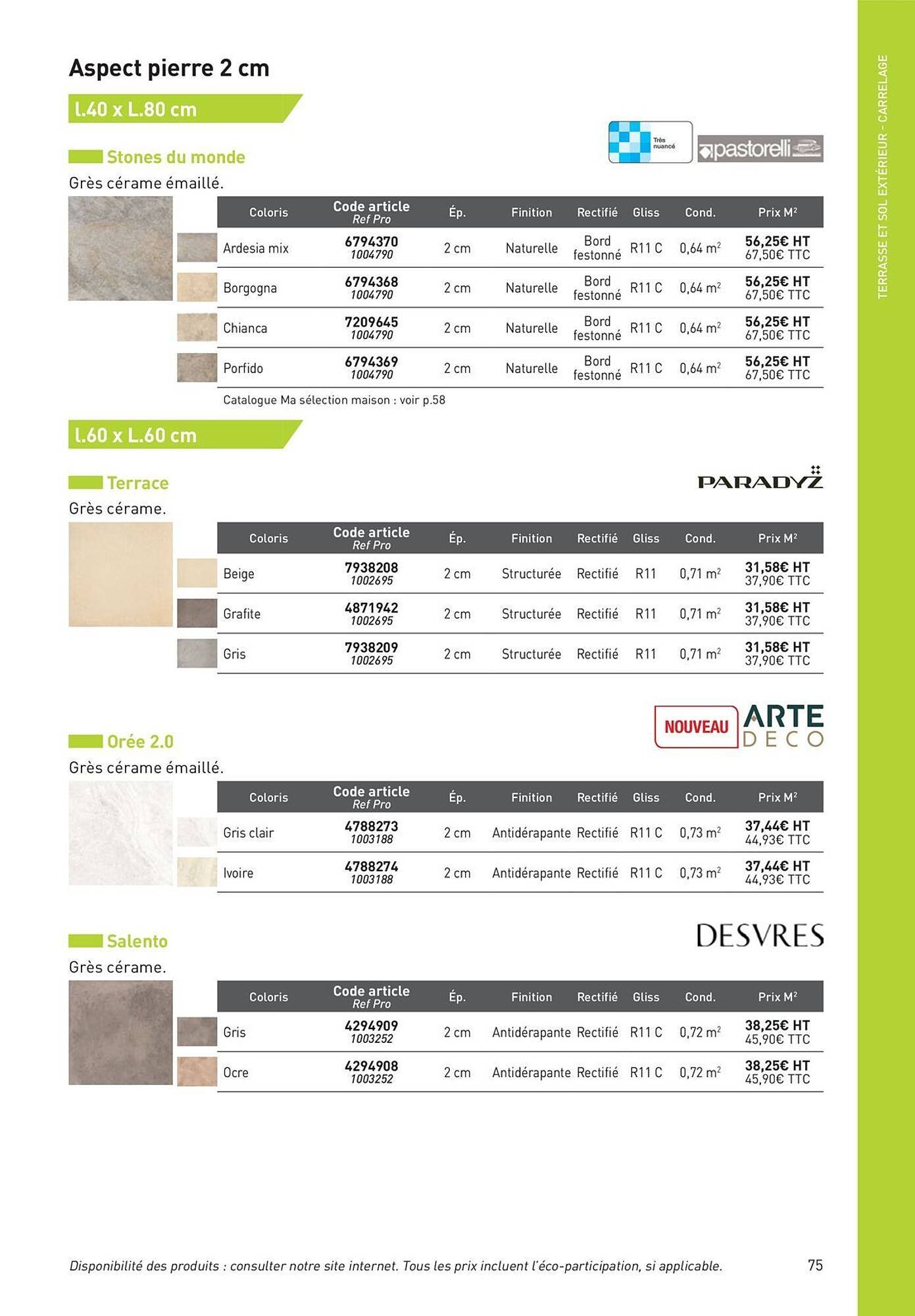 Catalogue Point P (2025-08-19 - 2025-08-31)