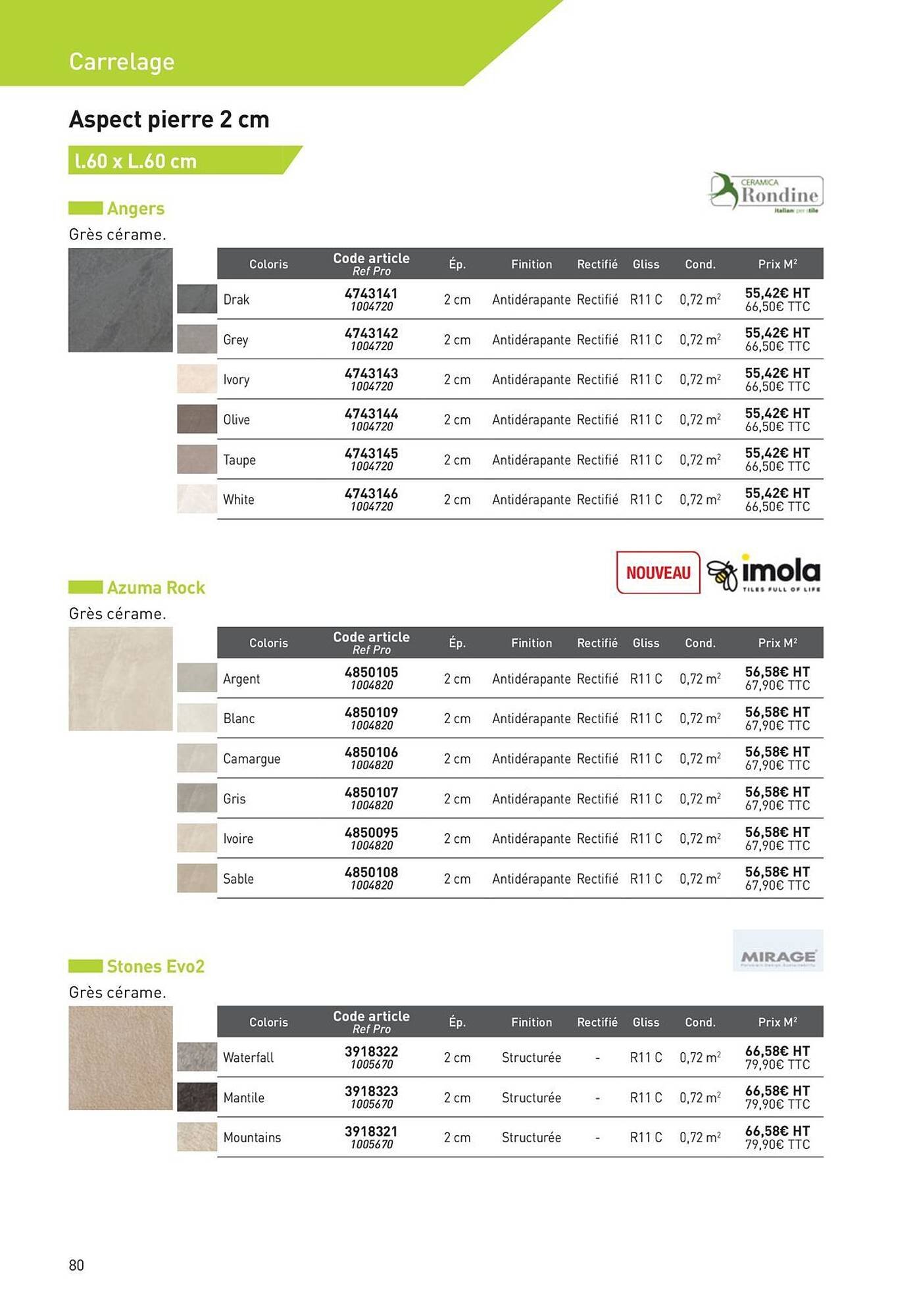 Catalogue Point P (2025-08-19 - 2025-08-31)
