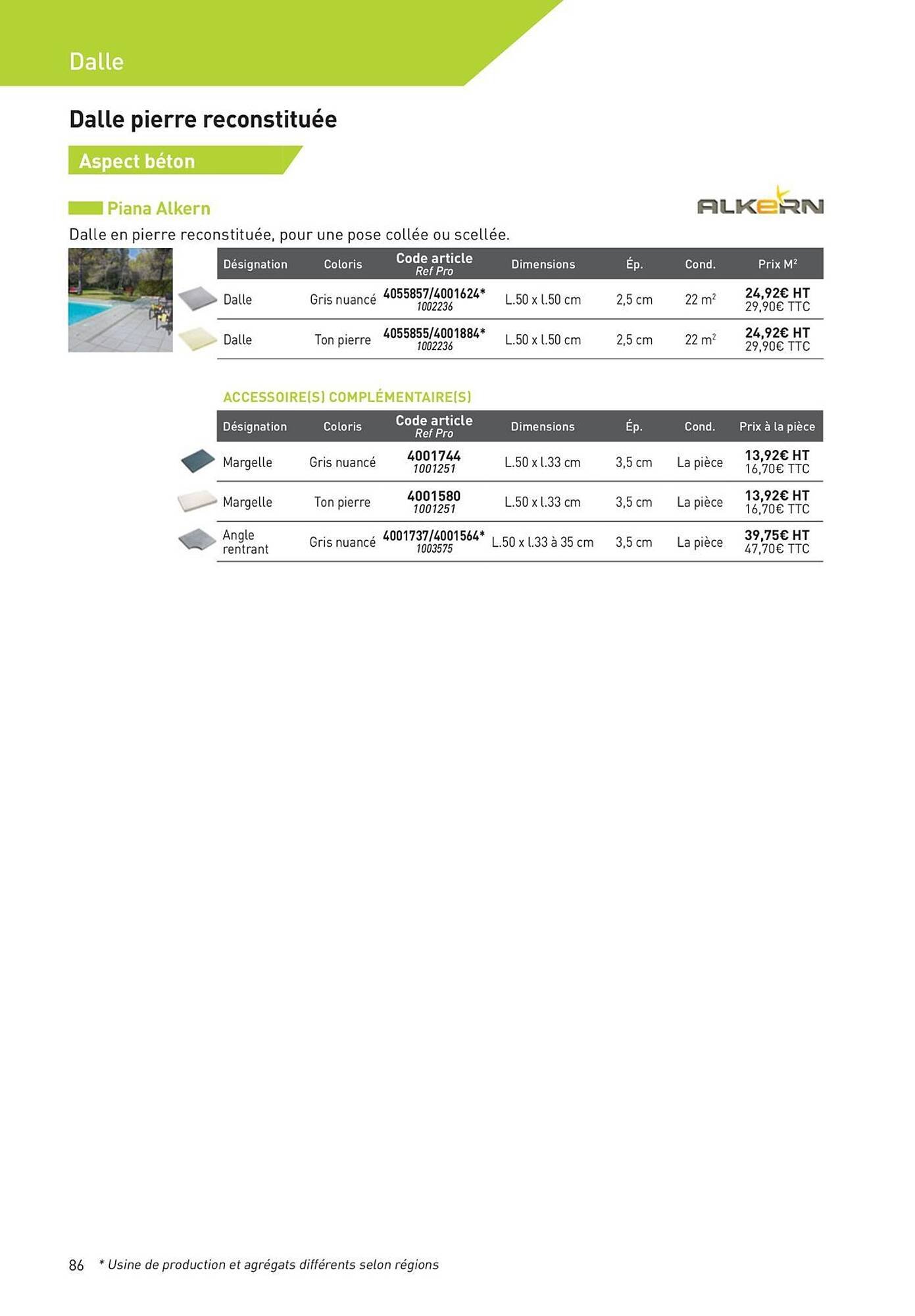 Catalogue Point P (2025-08-19 - 2025-08-31)