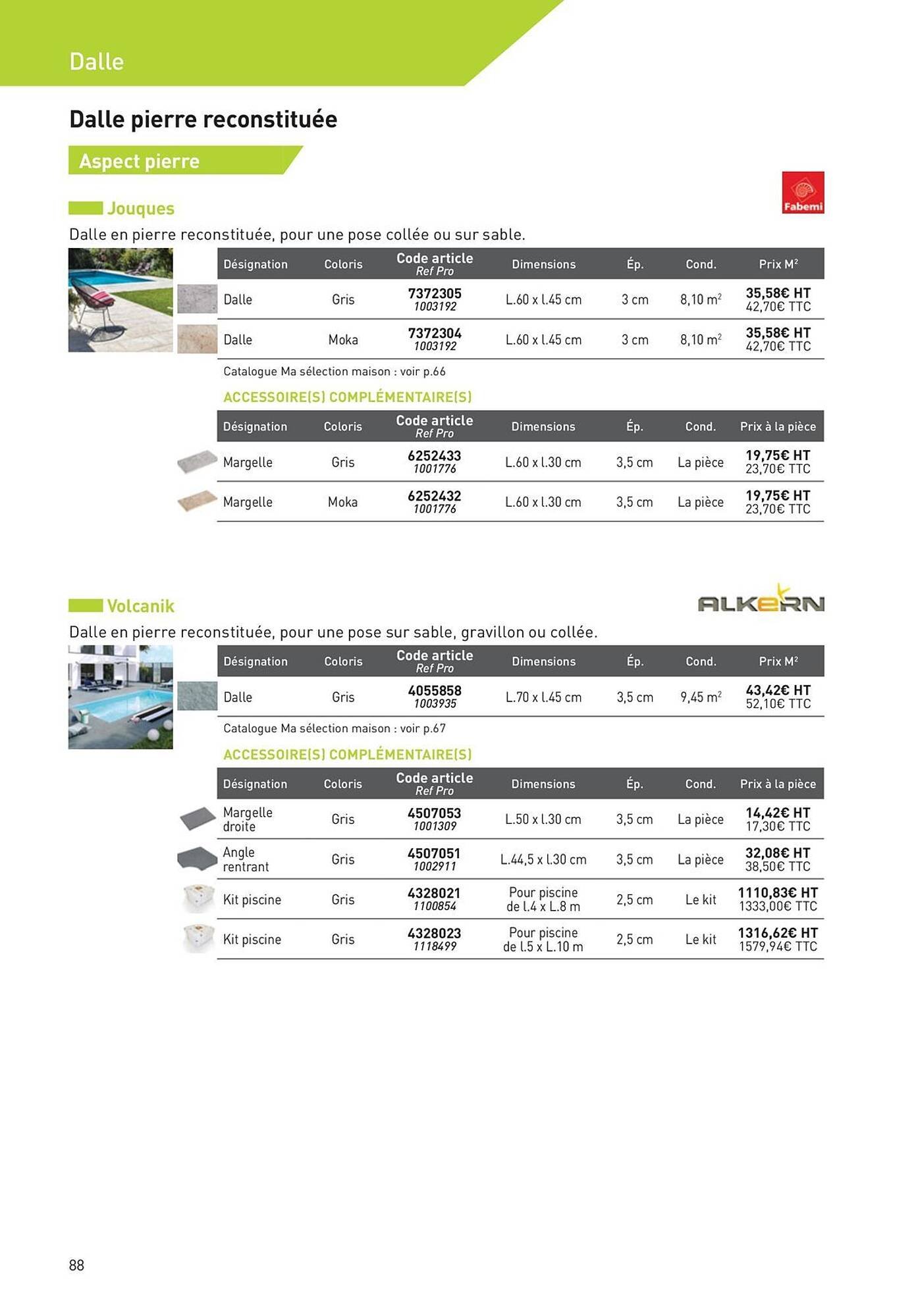 Catalogue Point P (2025-08-19 - 2025-08-31)