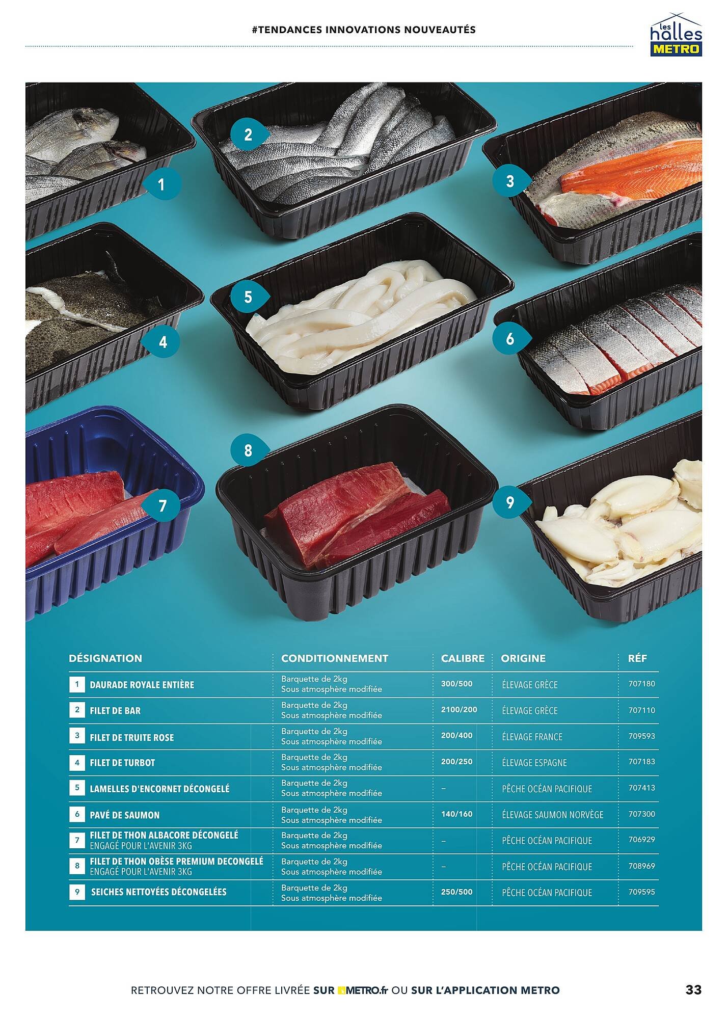 Catalogue METRO (2025-06-19 - 2025-12-31)