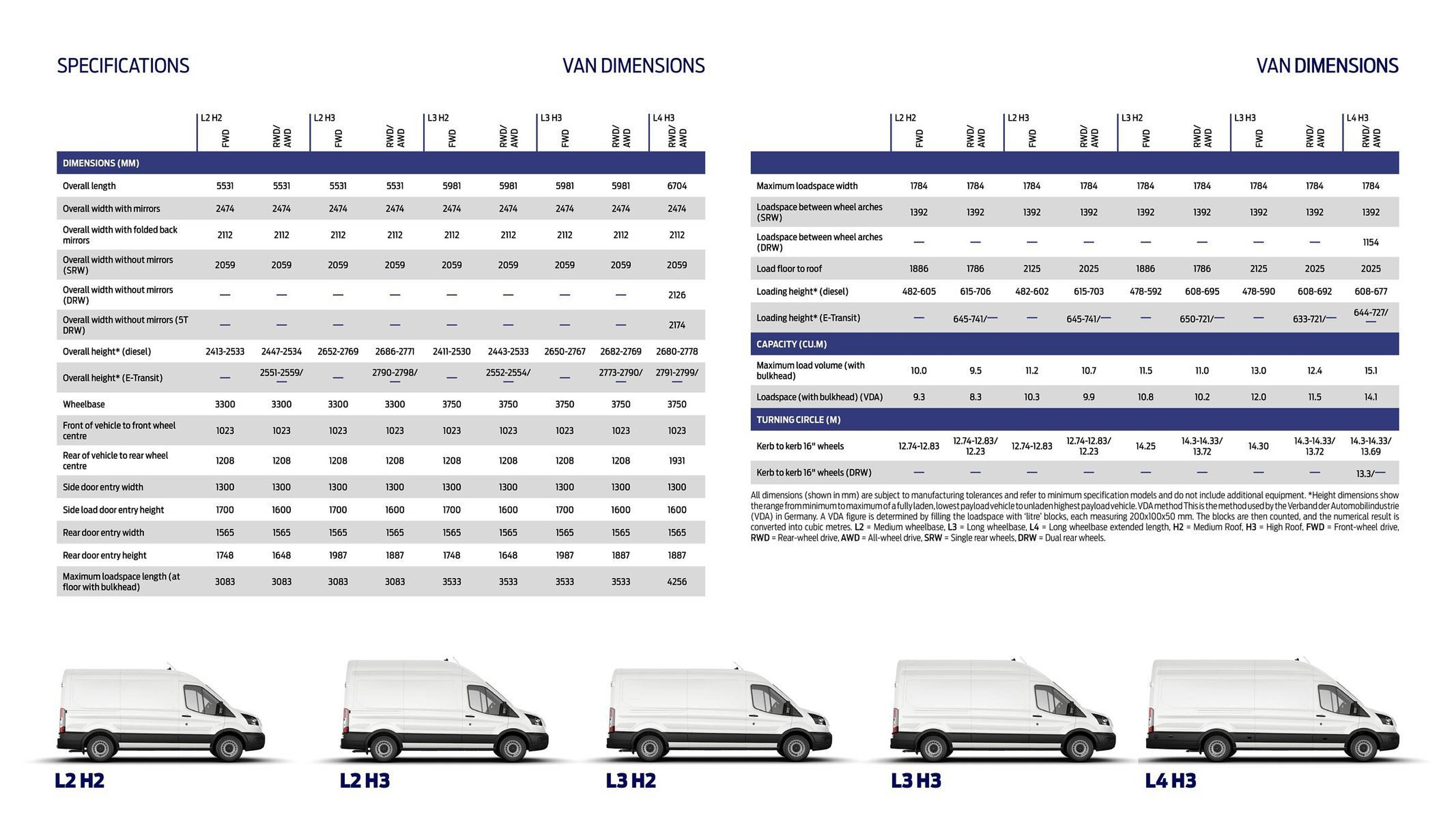 Ford leaflet (2025-10-01 - 2025-10-31) | 11