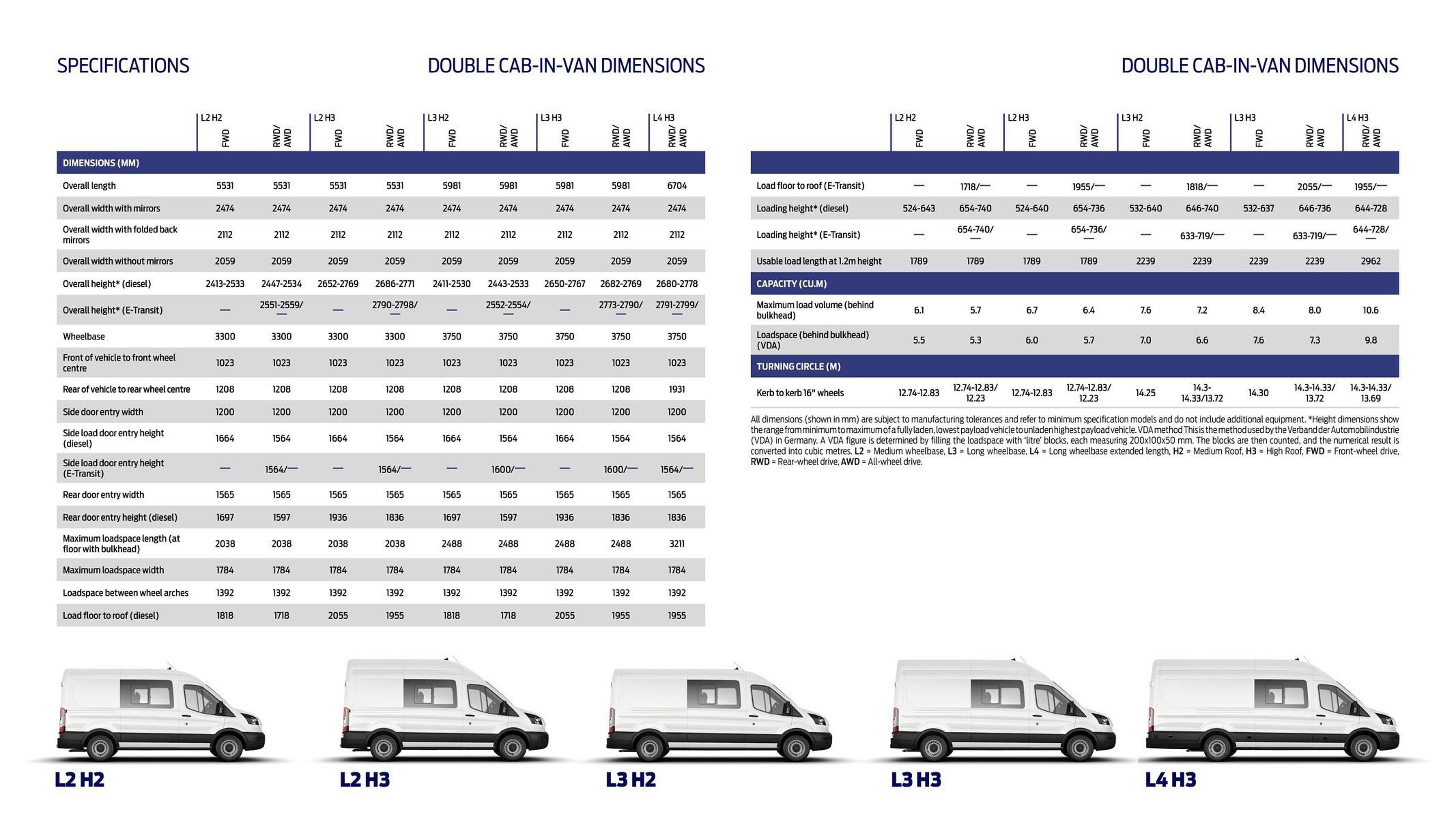 Ford leaflet (2025-10-01 - 2025-10-31) | 12