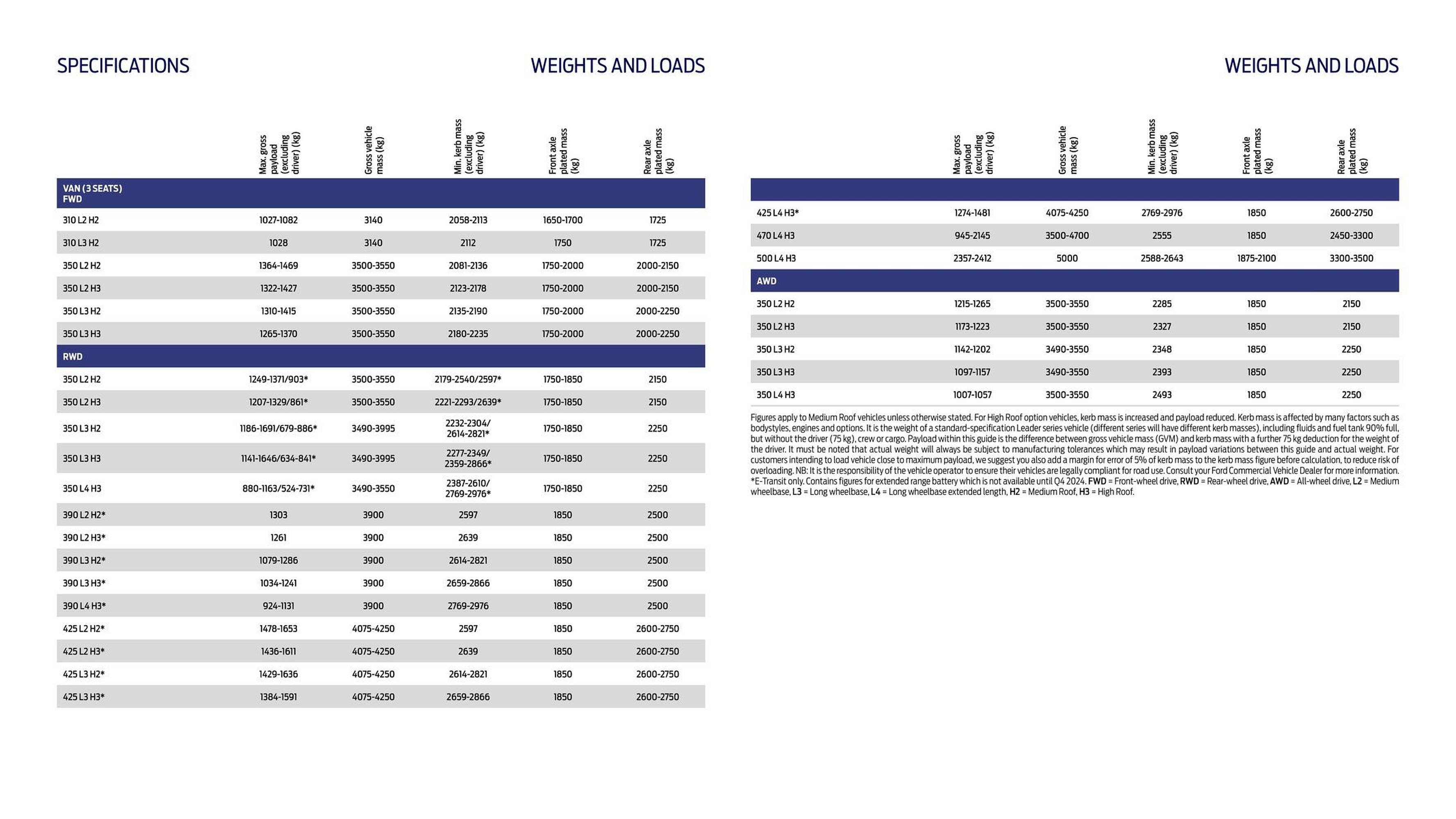 Ford leaflet (2025-10-01 - 2025-10-31) | 14